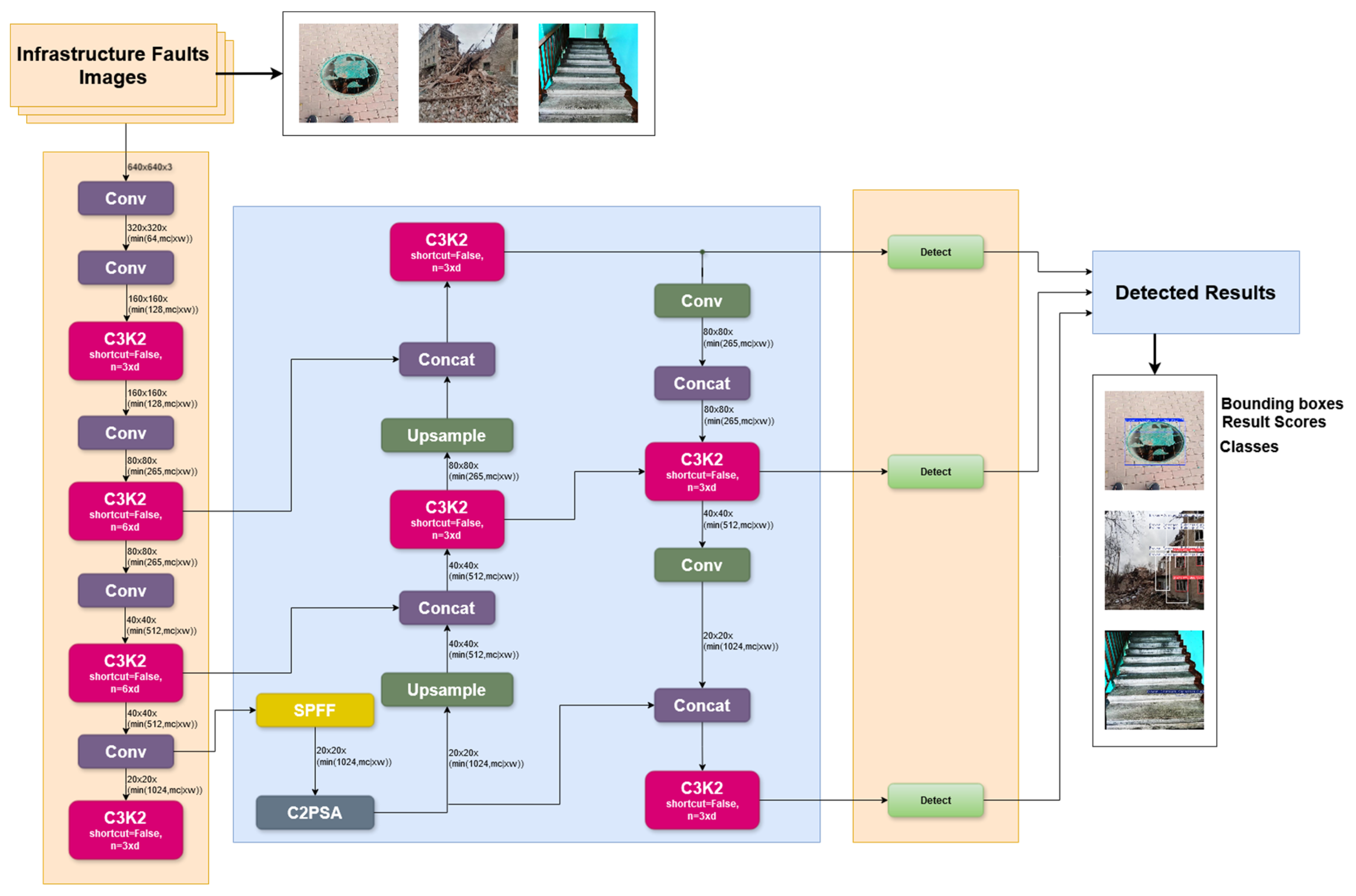 Futureinternet 17 00187 g006