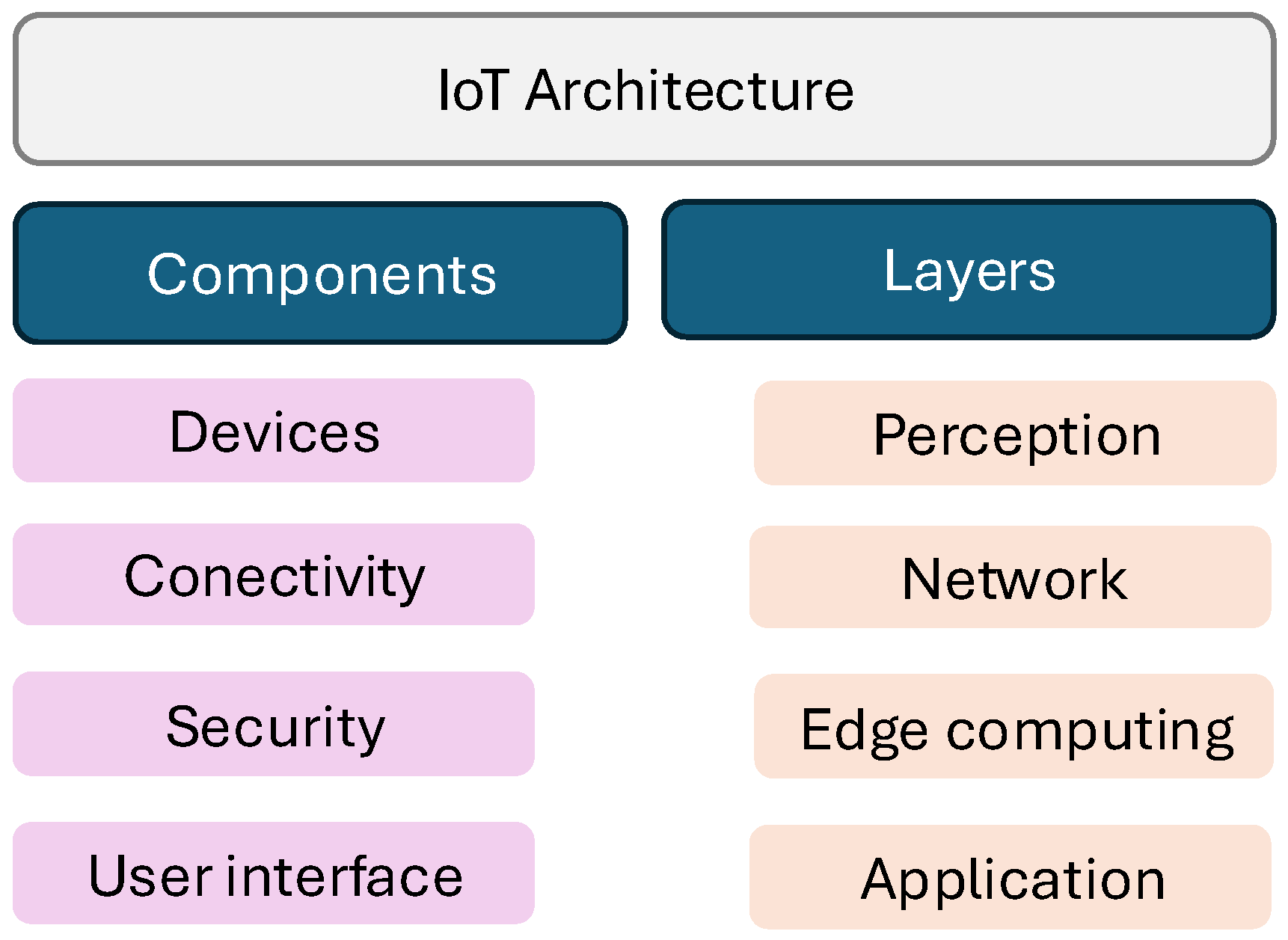 Futureinternet 17 00295 g001