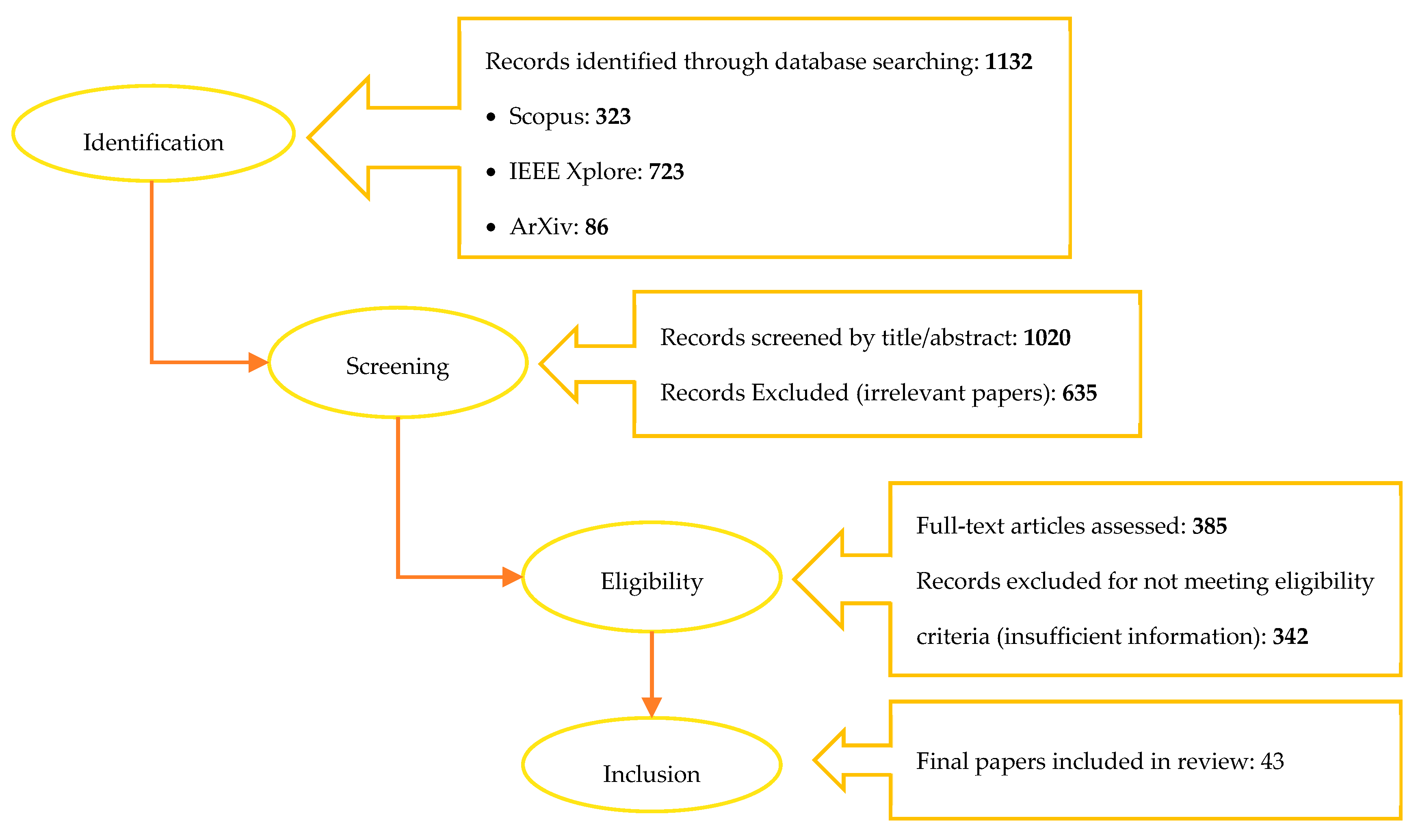 Futureinternet 17 00375 g001 Futureinternet 17 00375 g001