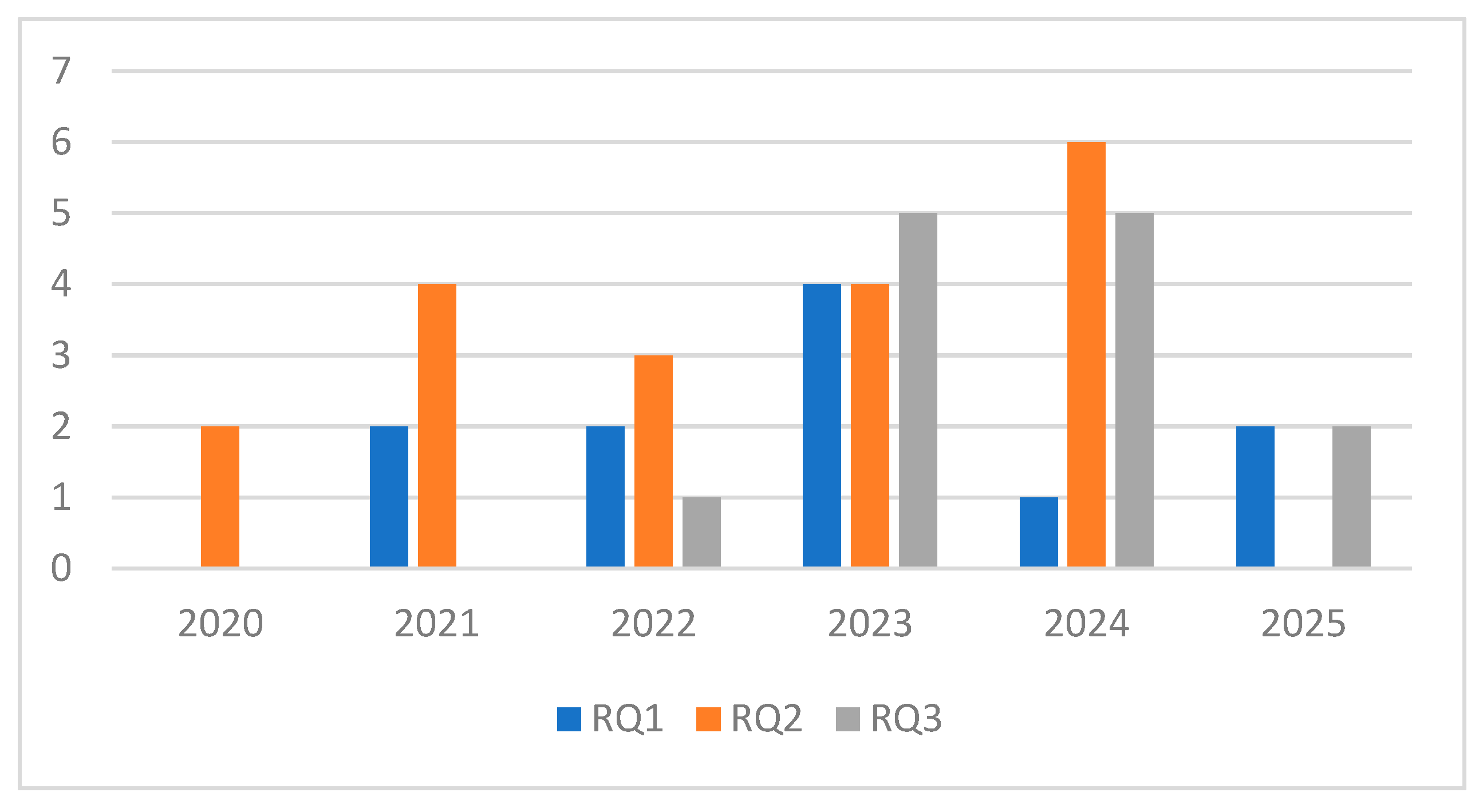 Futureinternet 17 00375 g002 Futureinternet 17 00375 g002