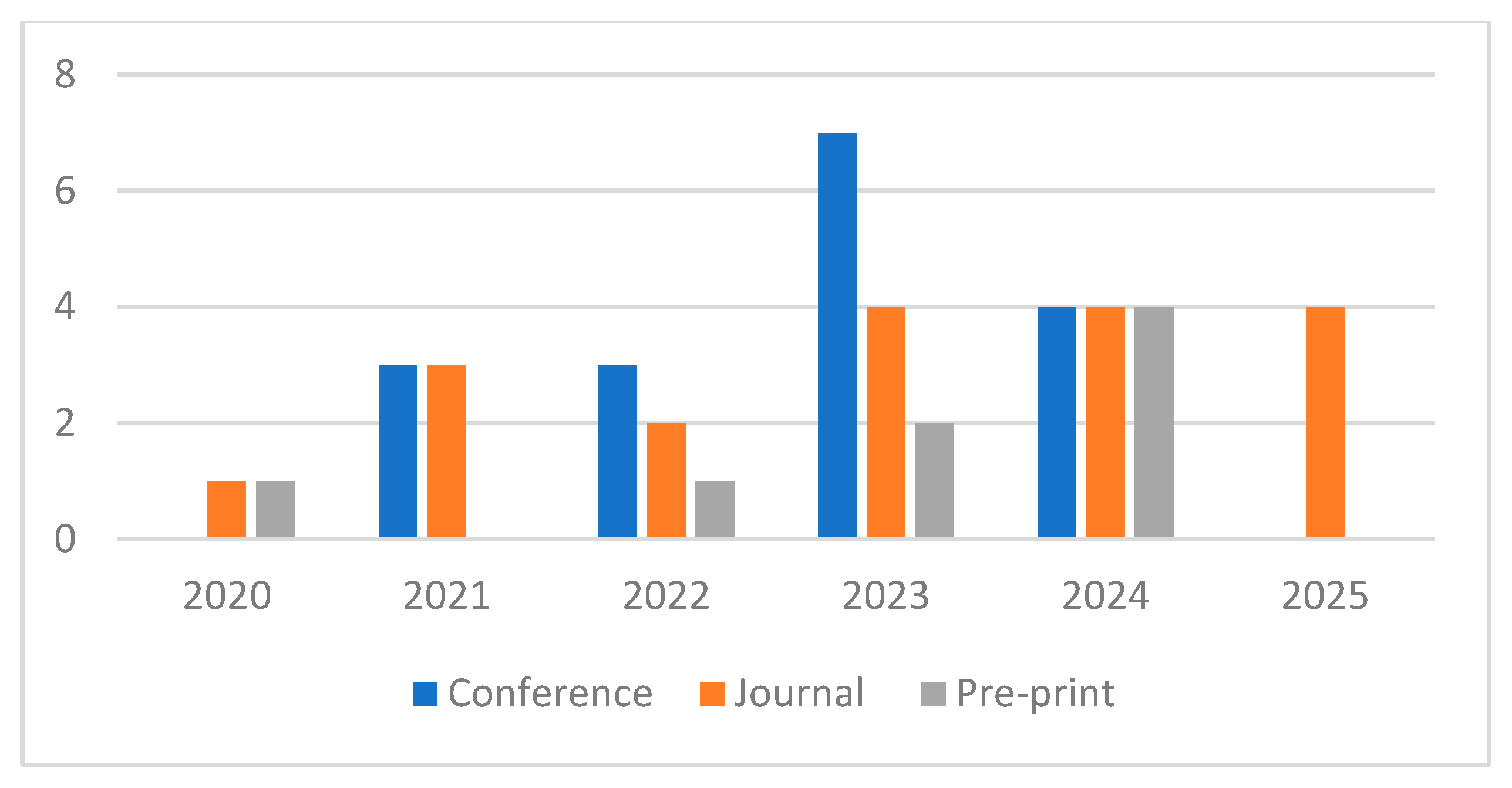 Futureinternet 17 00375 g003 Futureinternet 17 00375 g003