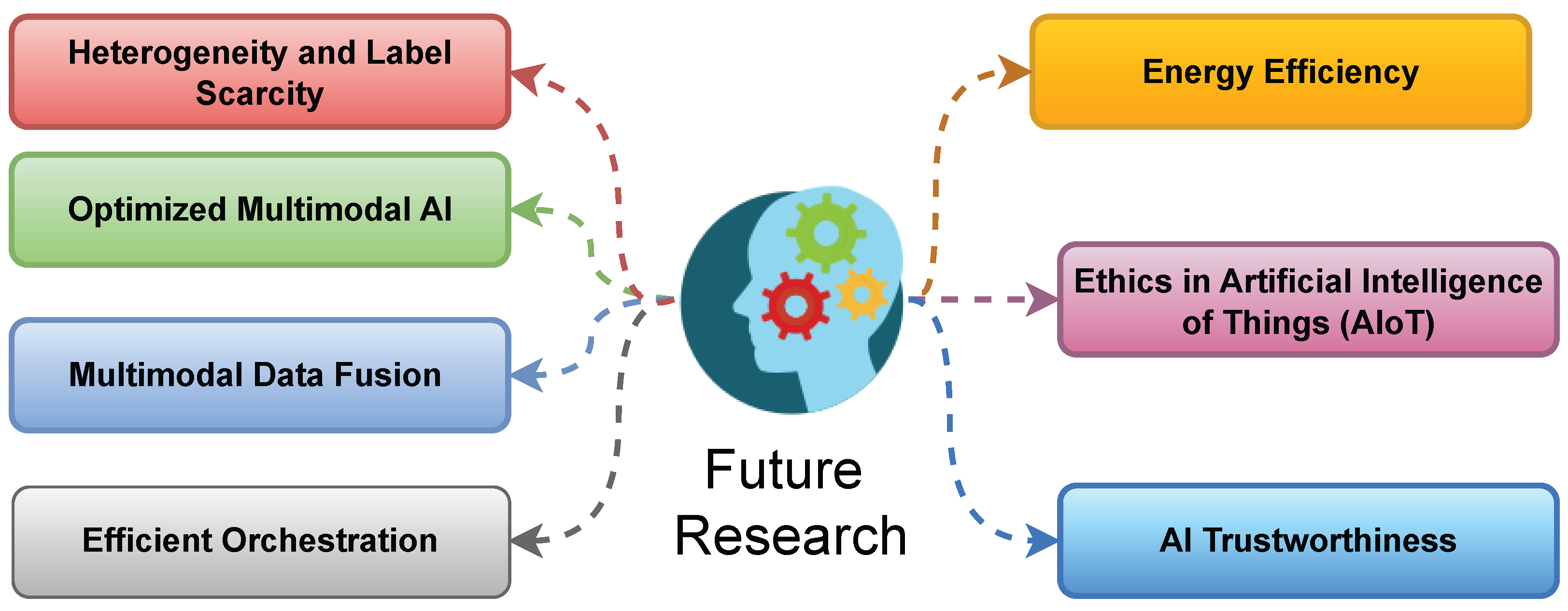 Futureinternet 17 00417 g008 Futureinternet 17 00417 g008