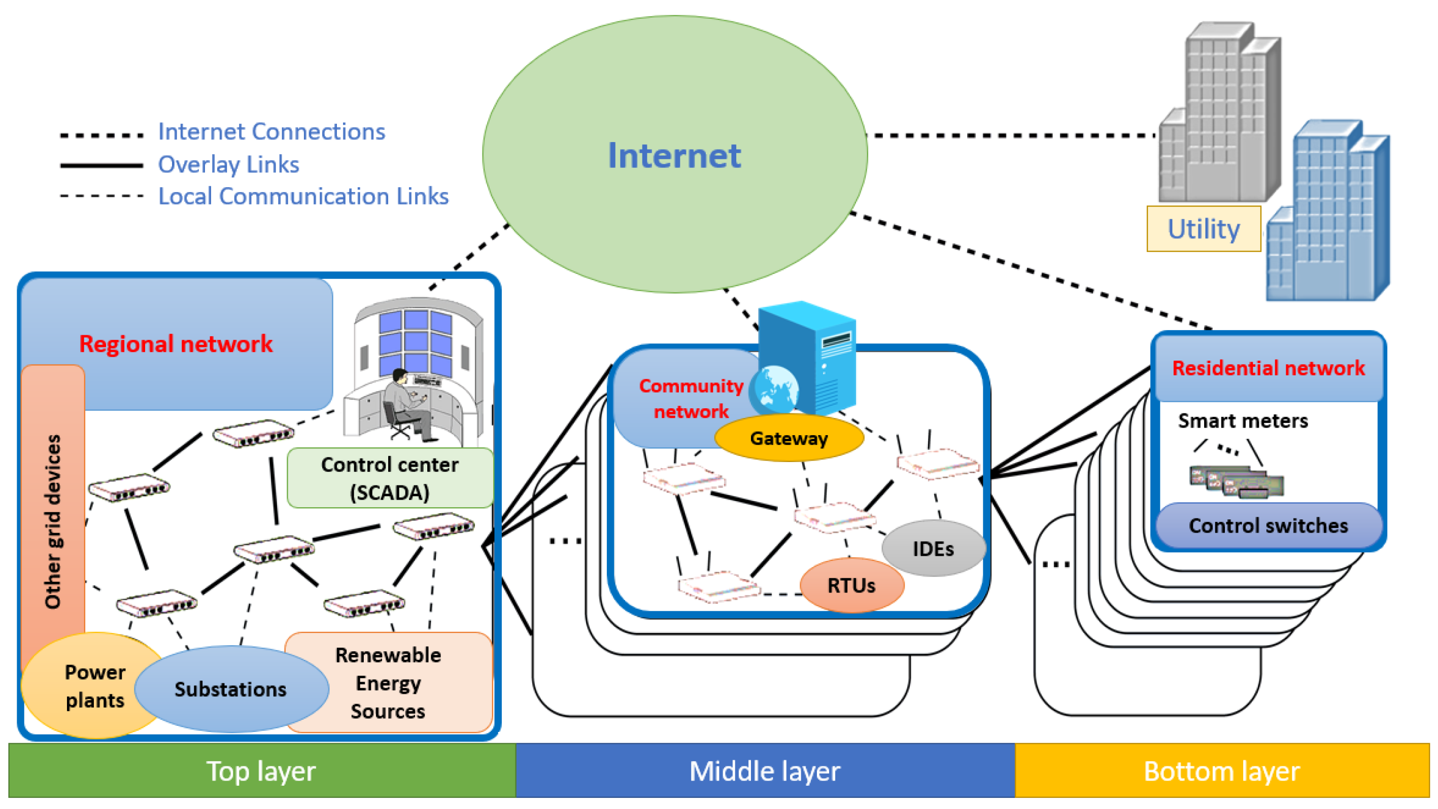 Futureinternet 17 00425 g002 Futureinternet 17 00425 g002