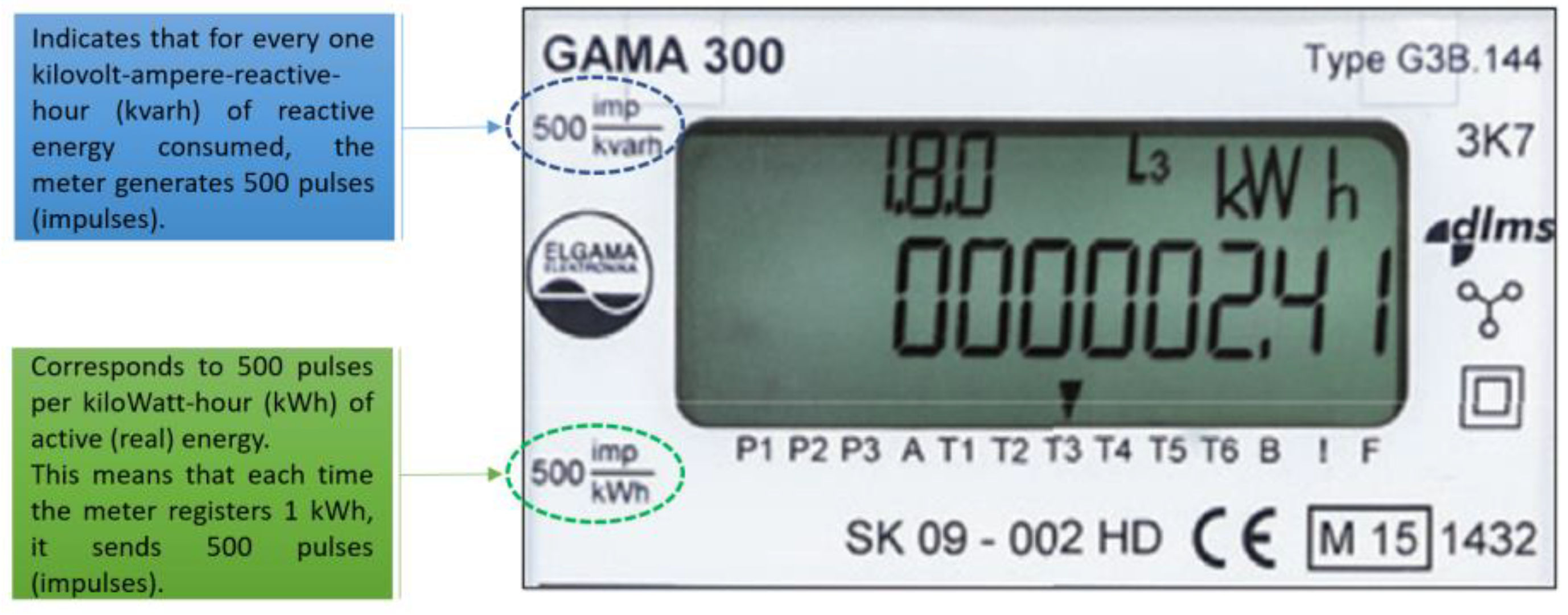 Futureinternet 17 00425 g003 Futureinternet 17 00425 g003
