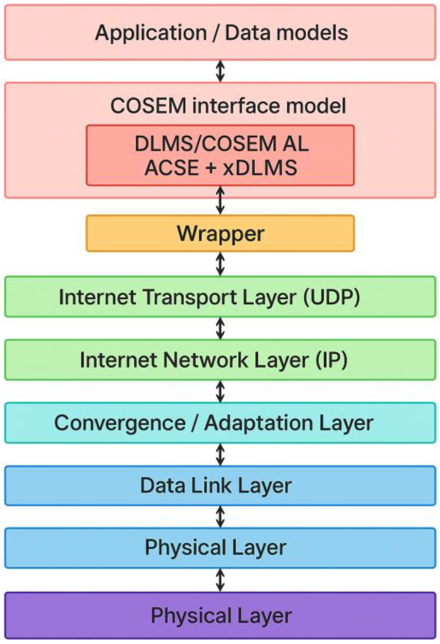 Futureinternet 17 00425 g005 Futureinternet 17 00425 g005