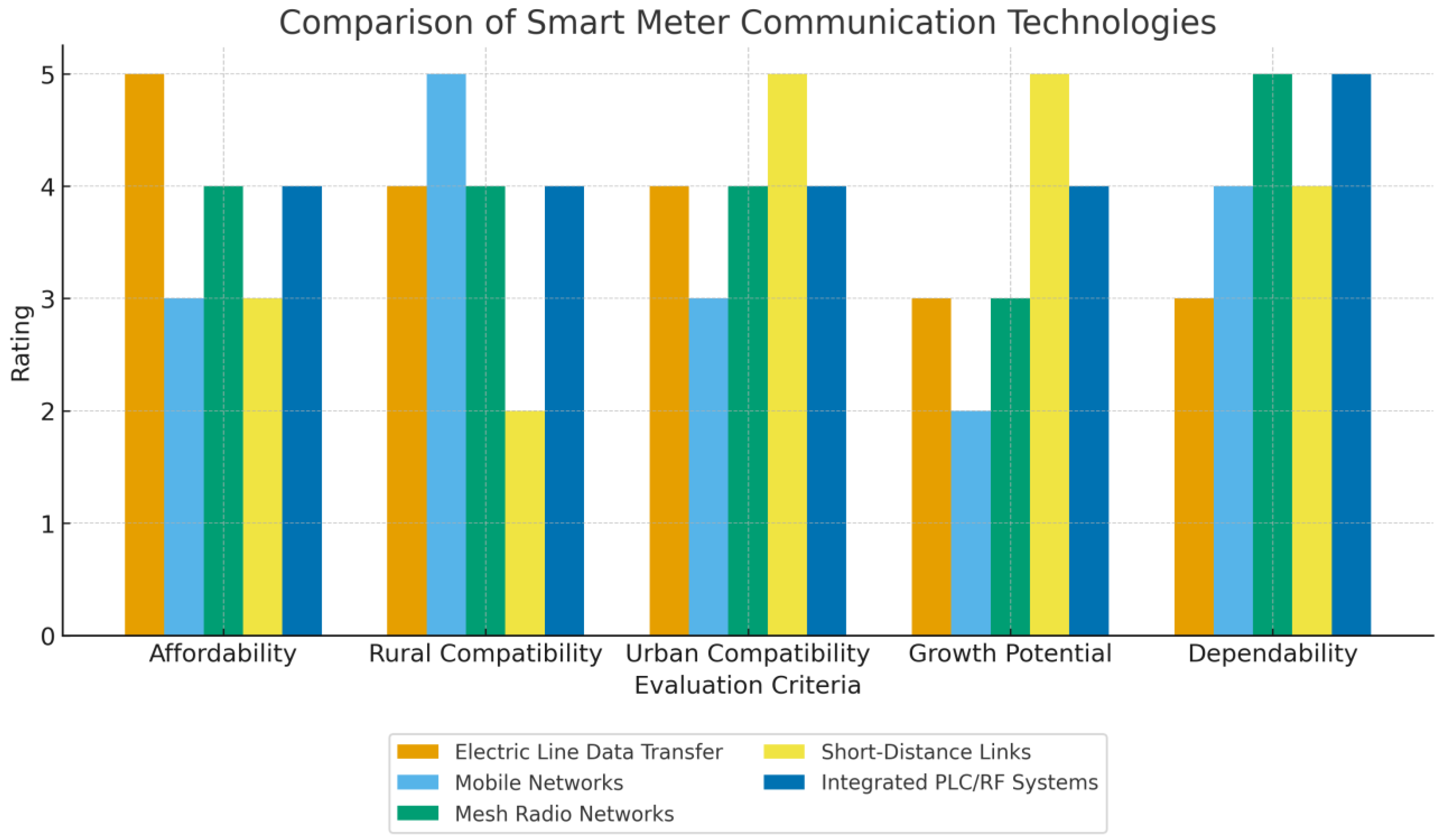 Futureinternet 17 00425 g006 Futureinternet 17 00425 g006