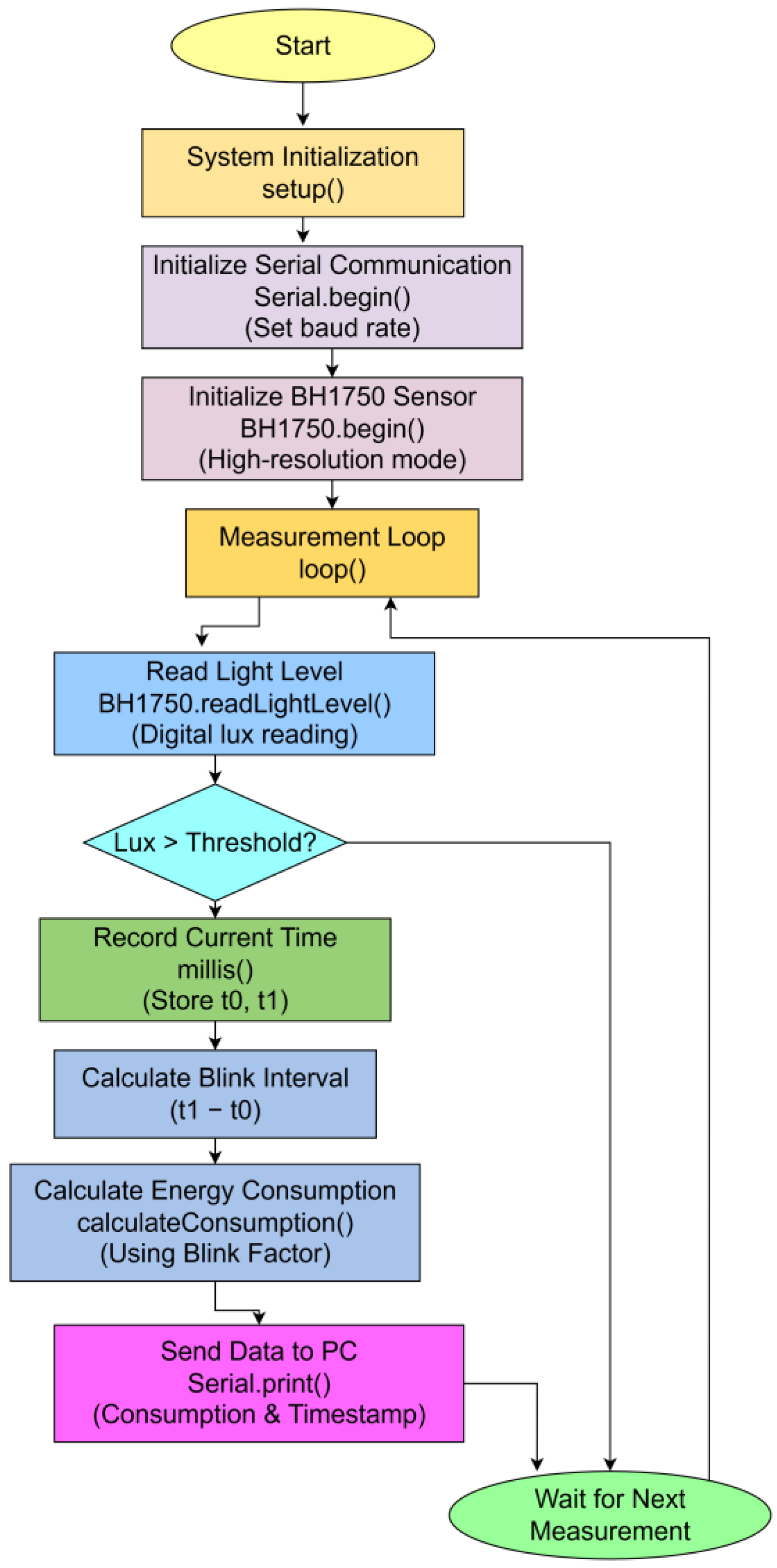 Futureinternet 17 00425 g009 Futureinternet 17 00425 g009