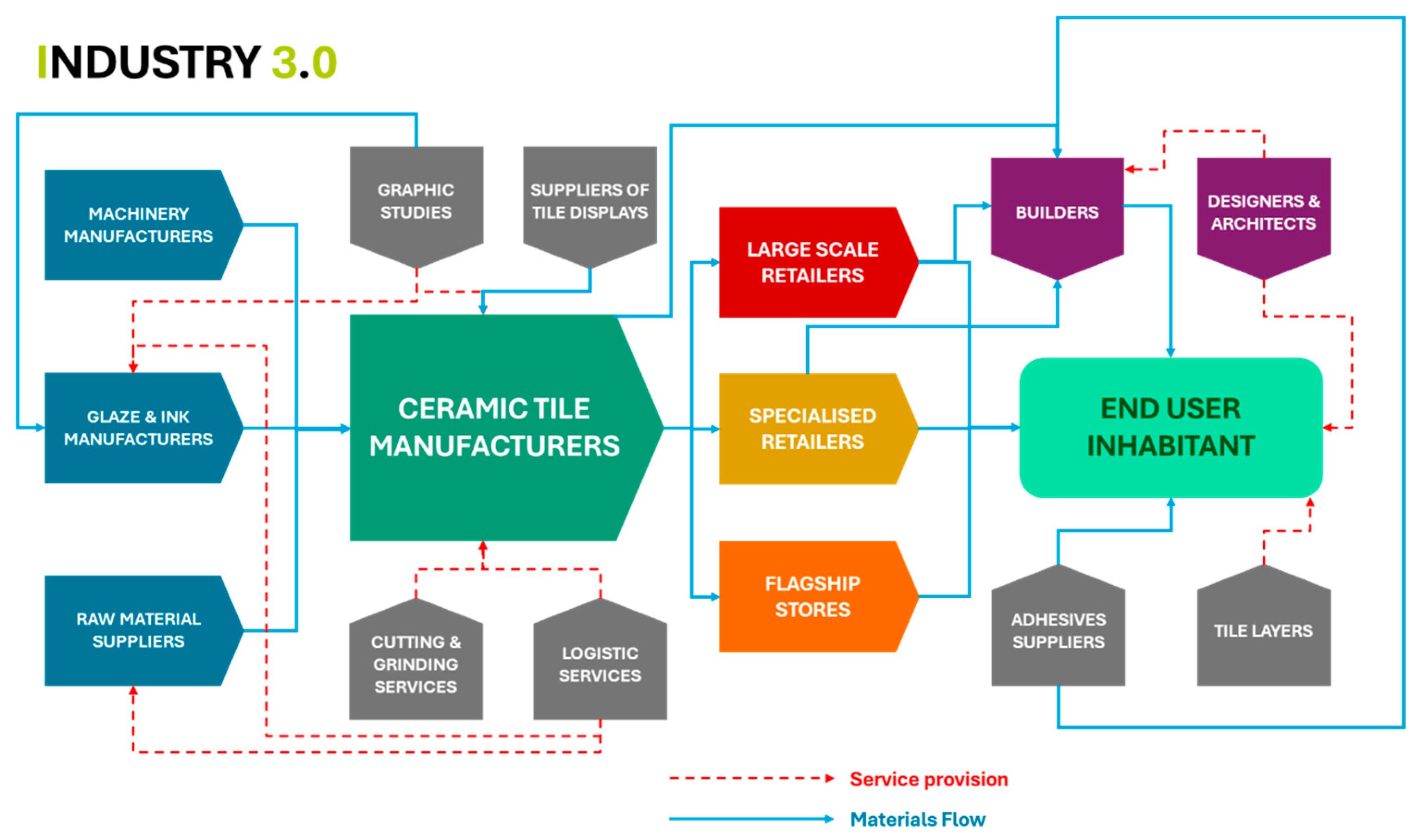 Futureinternet 17 00430 g002 Futureinternet 17 00430 g002