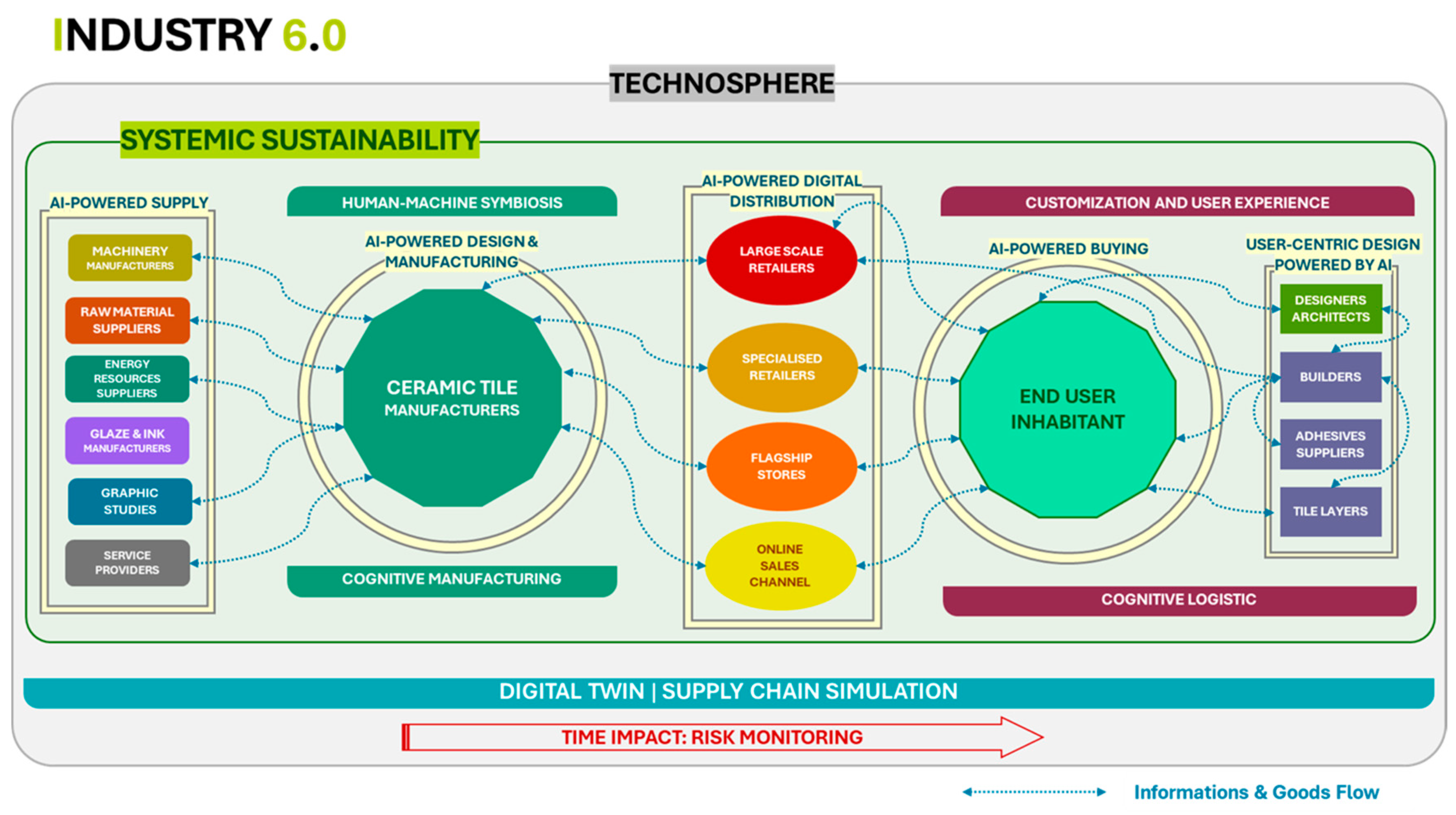 Futureinternet 17 00430 g005 Futureinternet 17 00430 g005