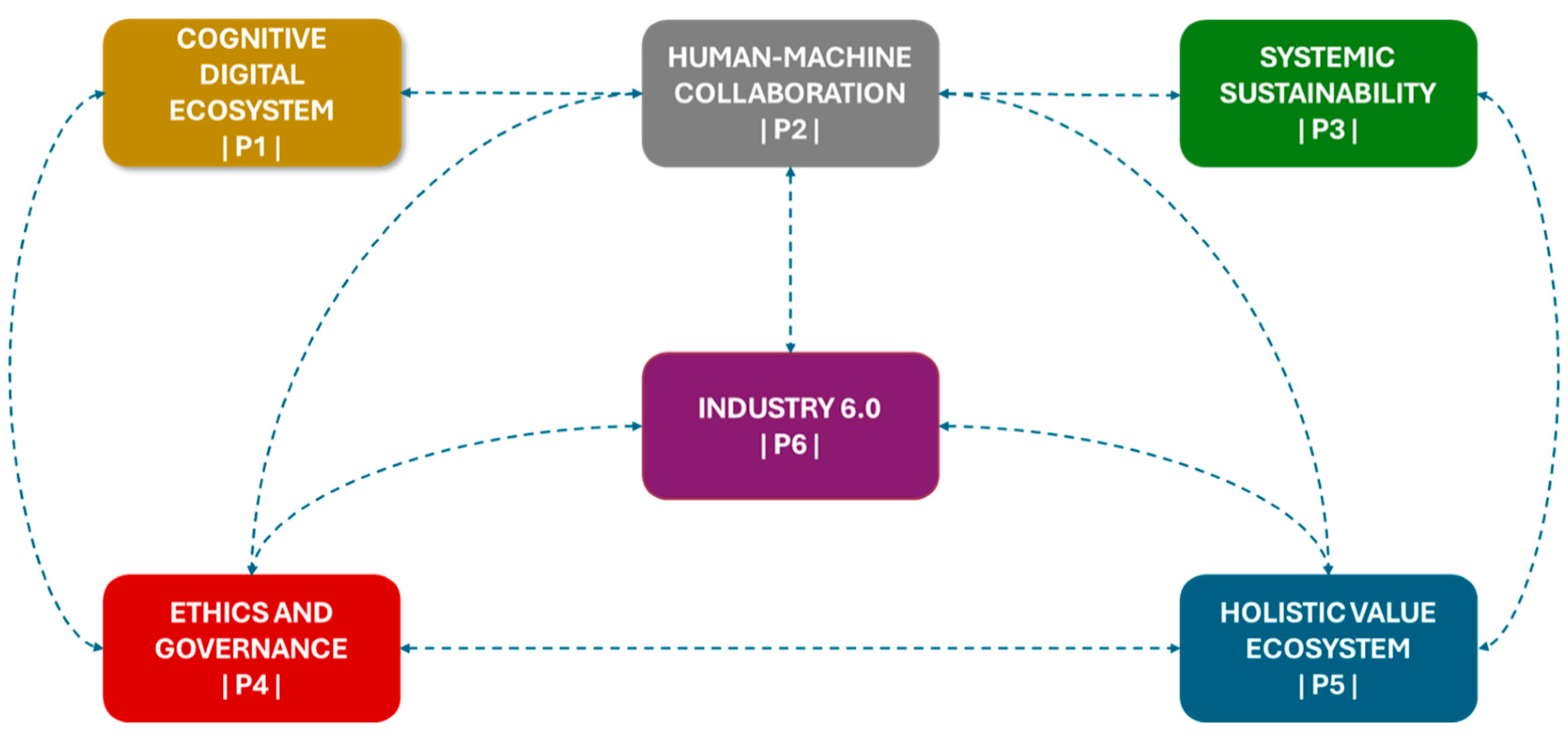 Futureinternet 17 00430 g006 Futureinternet 17 00430 g006