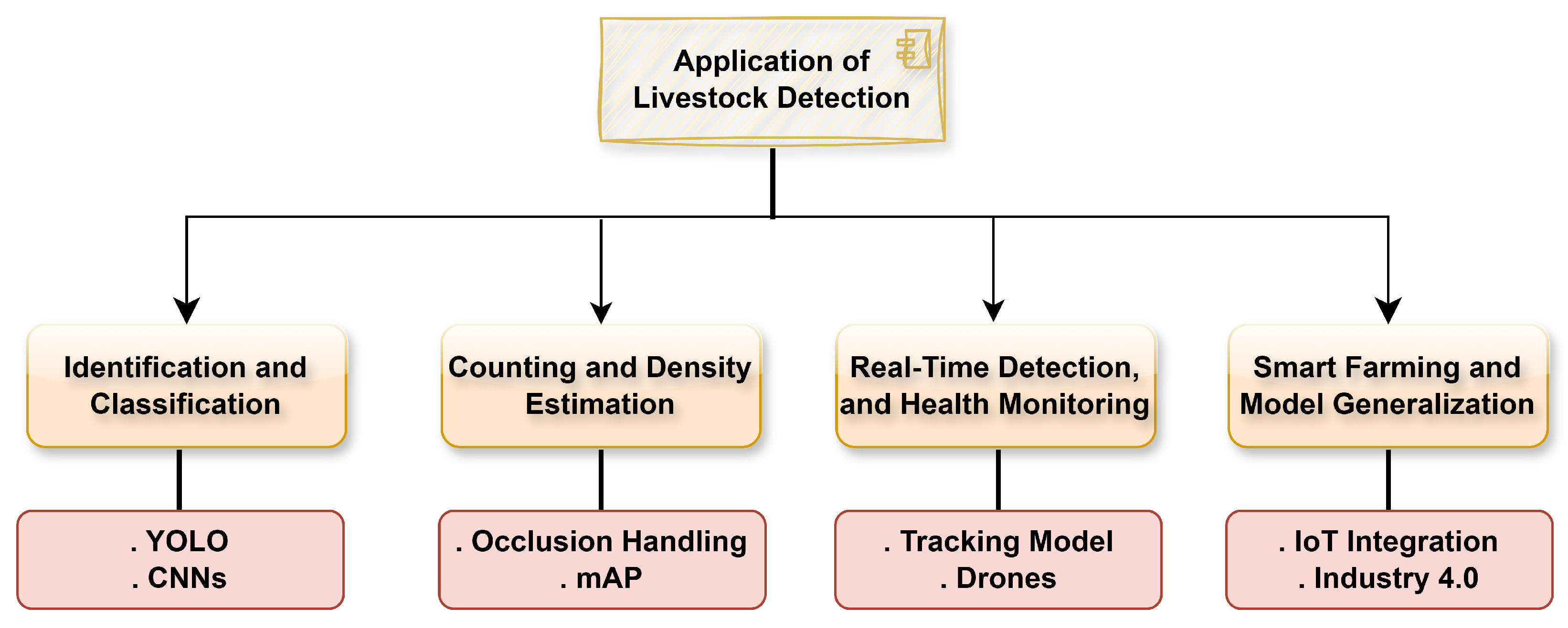 Futureinternet 17 00431 g001 Futureinternet 17 00431 g001