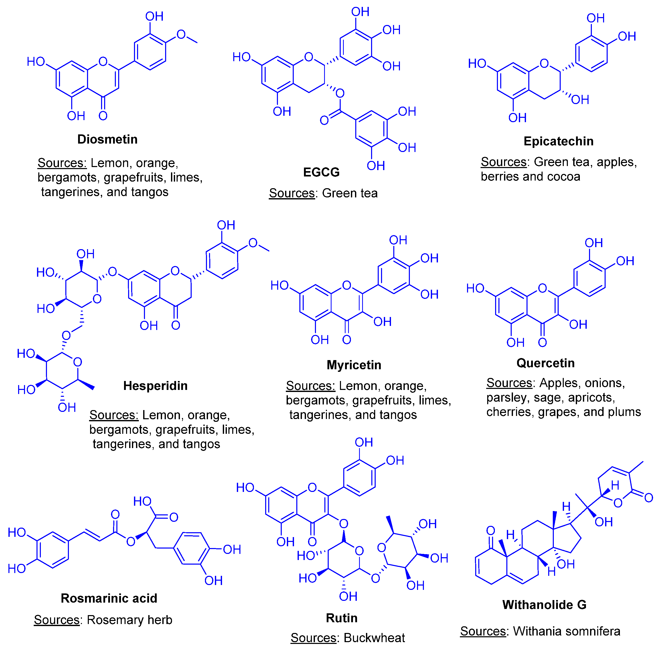 Futurepharmacol 02 00034 g001 Futurepharmacol 02 00034 g001
