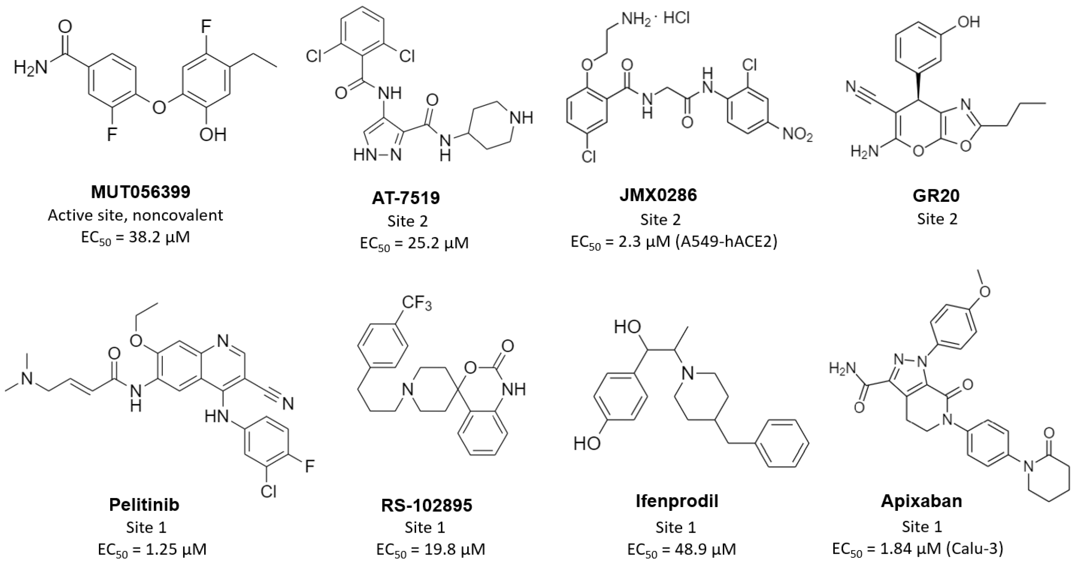 Future Pharmacology | Free Full-Text | SARS-CoV-2 Mpro Inhibitors ...