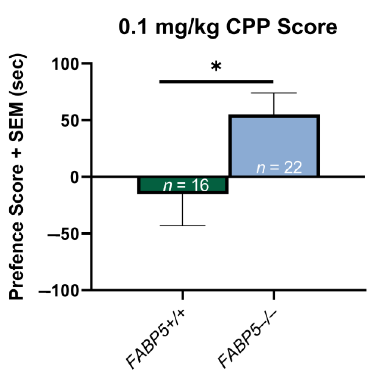 Futurepharmacol 03 00007 g001 Futurepharmacol 03 00007 g001