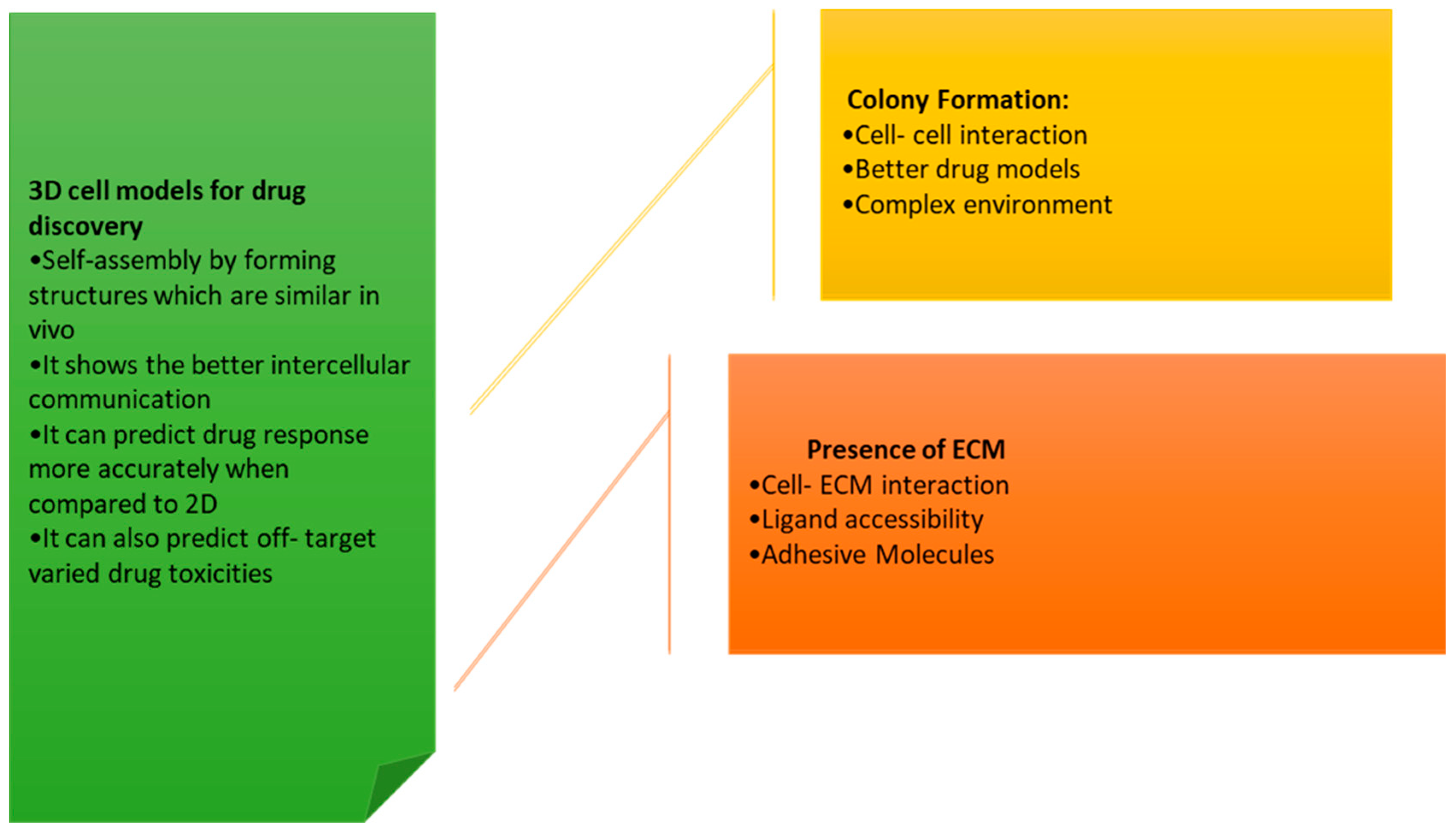 Futurepharmacol 03 00015 g004 Futurepharmacol 03 00015 g004
