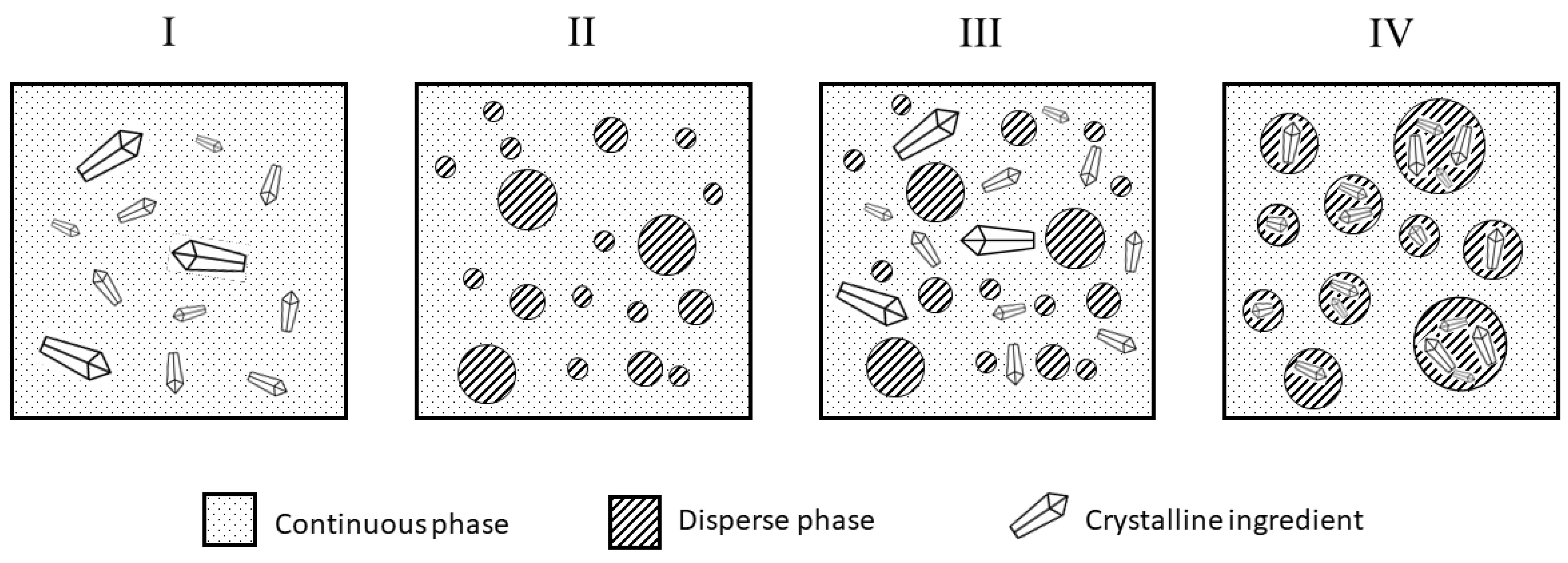 Futurepharmacol 03 00028 g001 Futurepharmacol 03 00028 g001