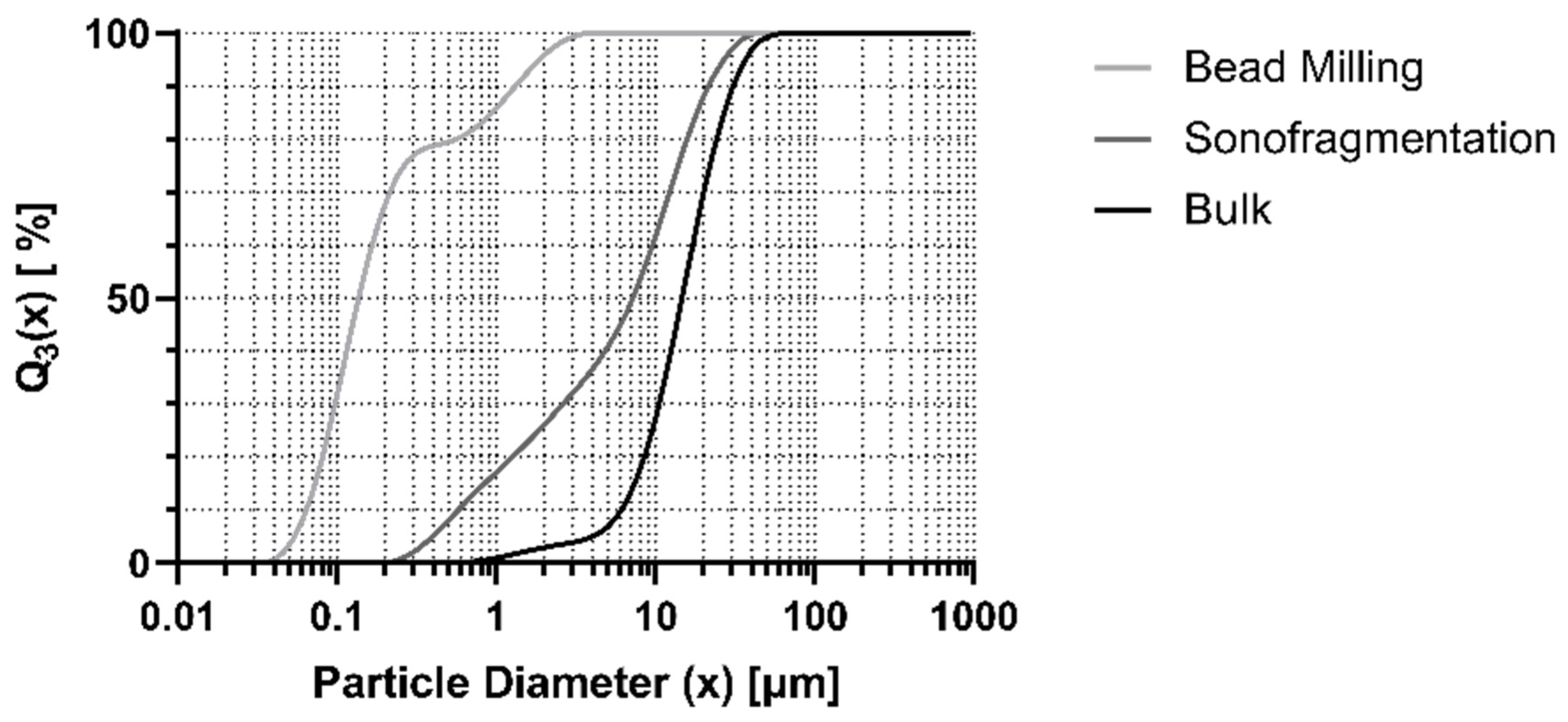 Futurepharmacol 03 00028 g003 Futurepharmacol 03 00028 g003