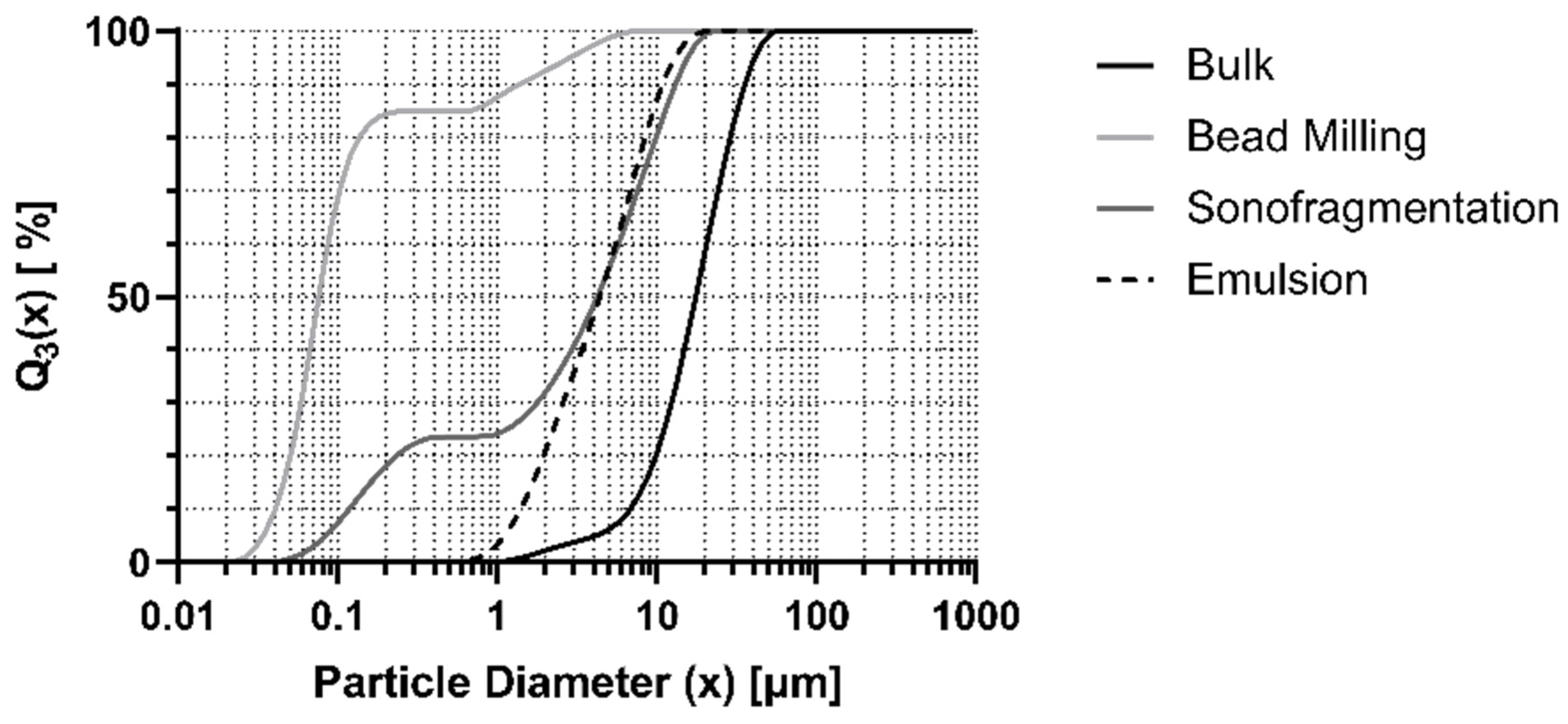 Futurepharmacol 03 00028 g005 Futurepharmacol 03 00028 g005