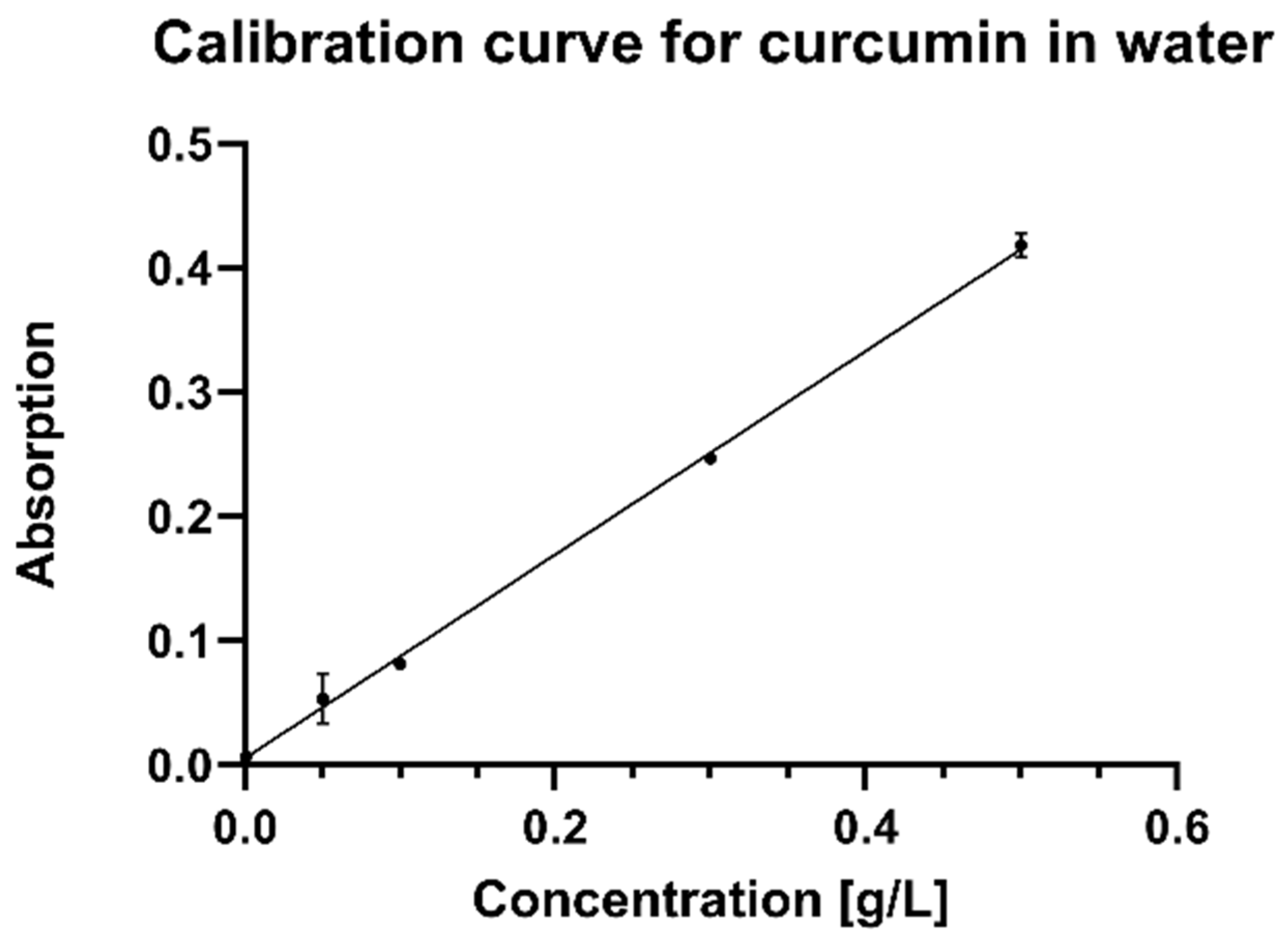 Futurepharmacol 03 00028 g0a2 Futurepharmacol 03 00028 g0a2