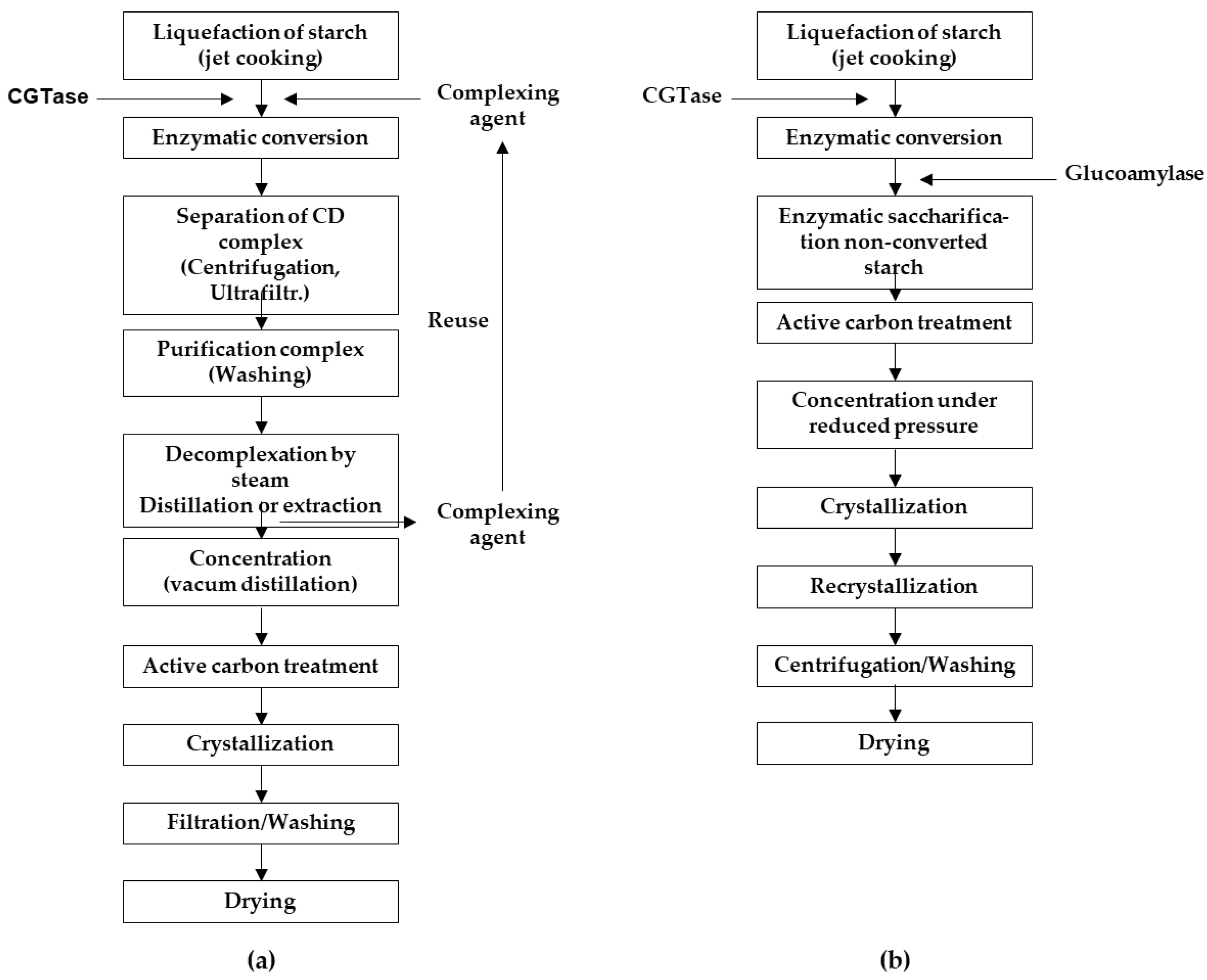 Futurepharmacol 03 00035 g002