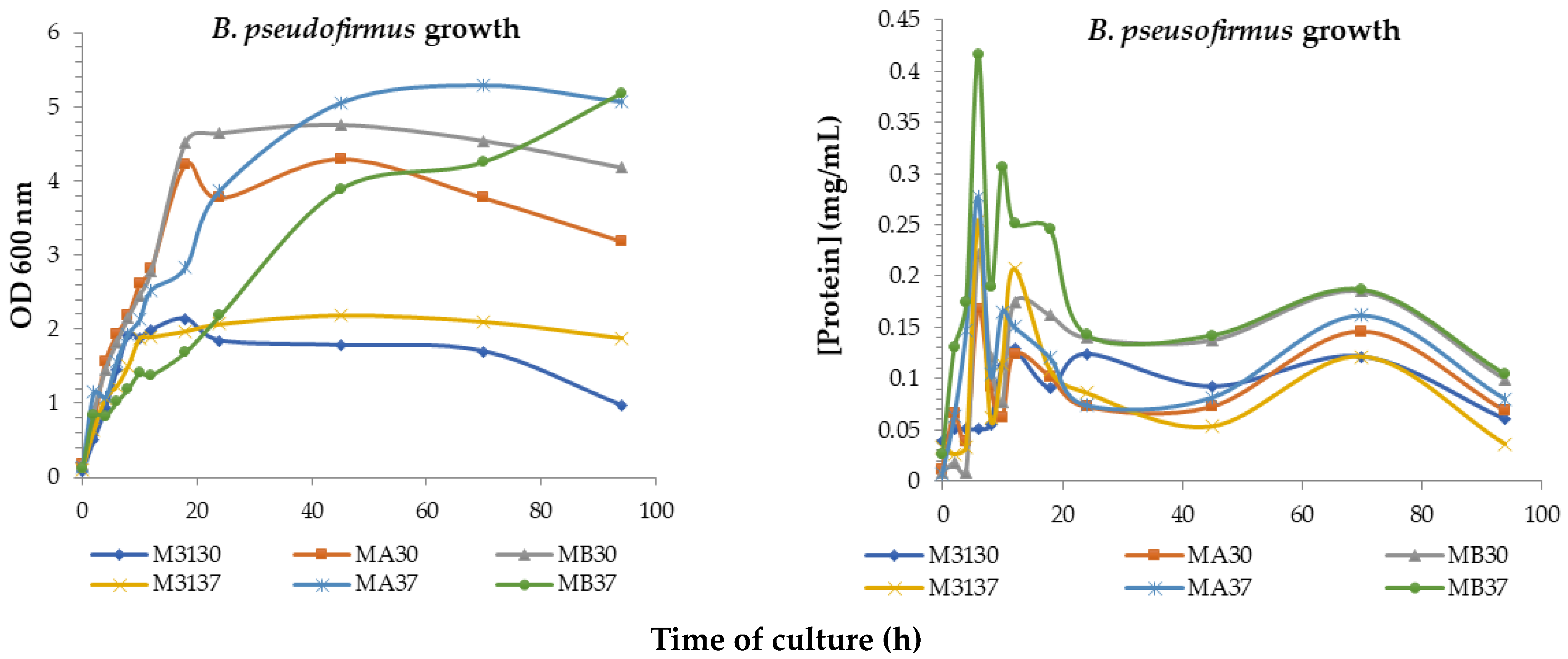 Futurepharmacol 03 00035 g007