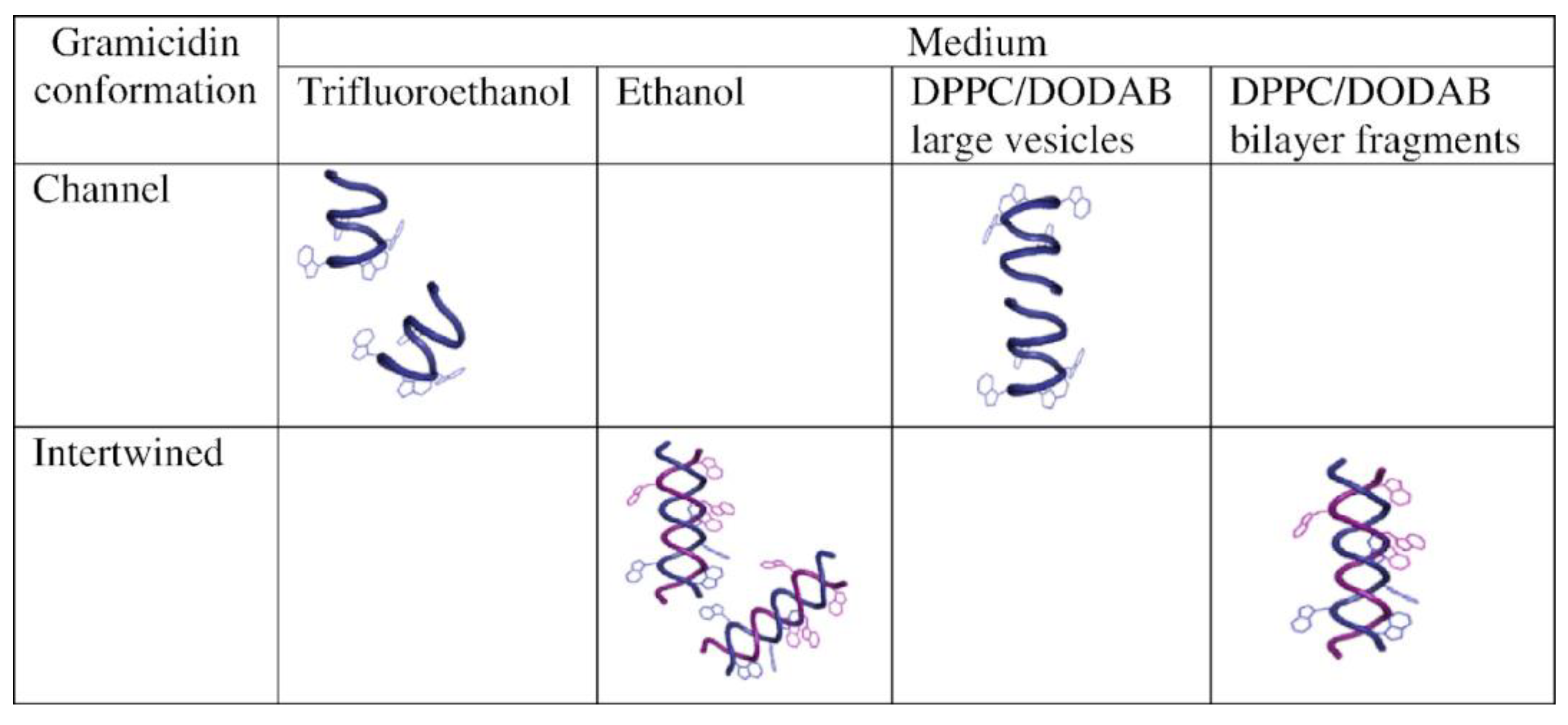 Futurepharmacol 03 00047 g009 Futurepharmacol 03 00047 g009