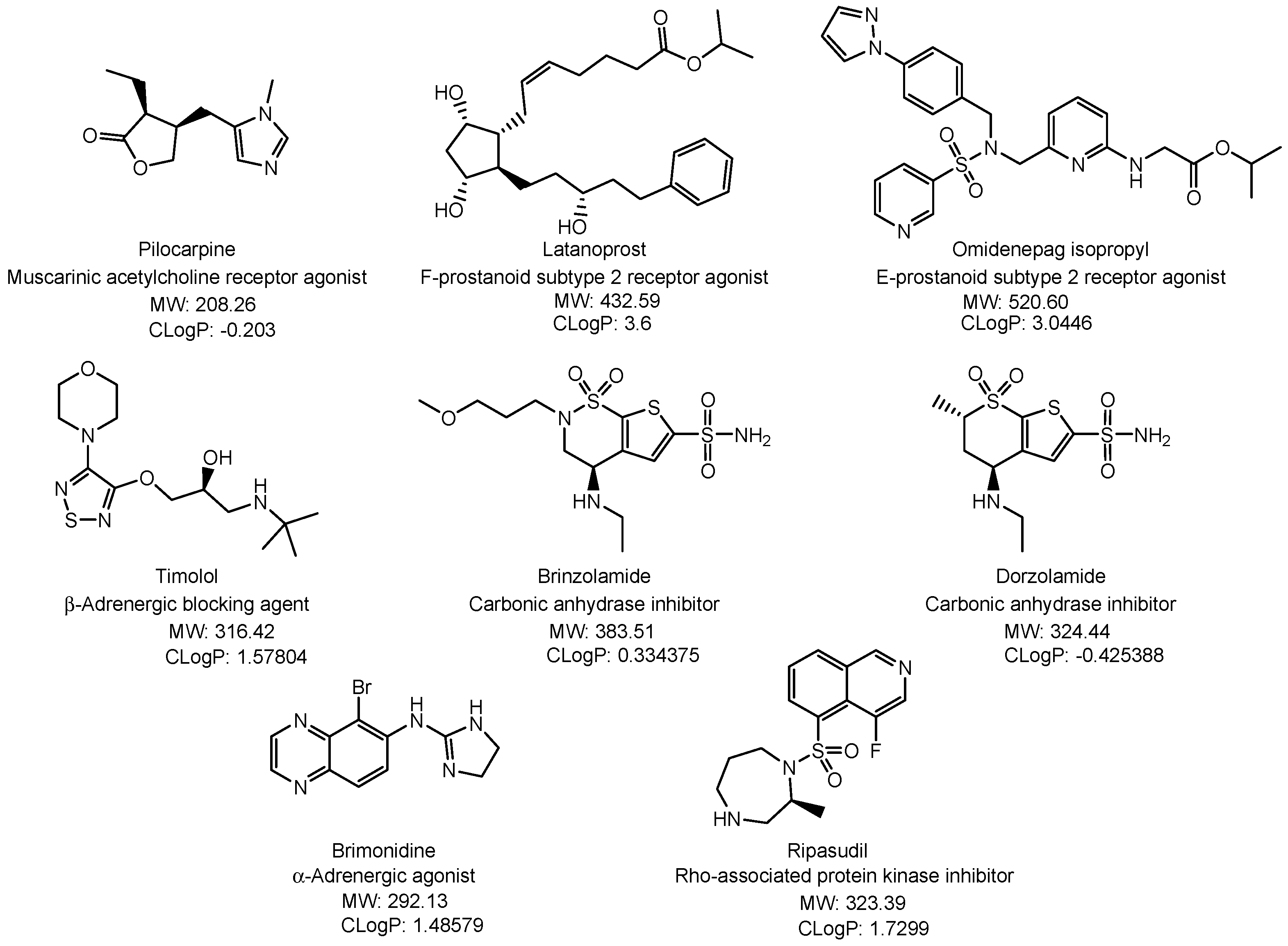 Futurepharmacol 04 00019 g007