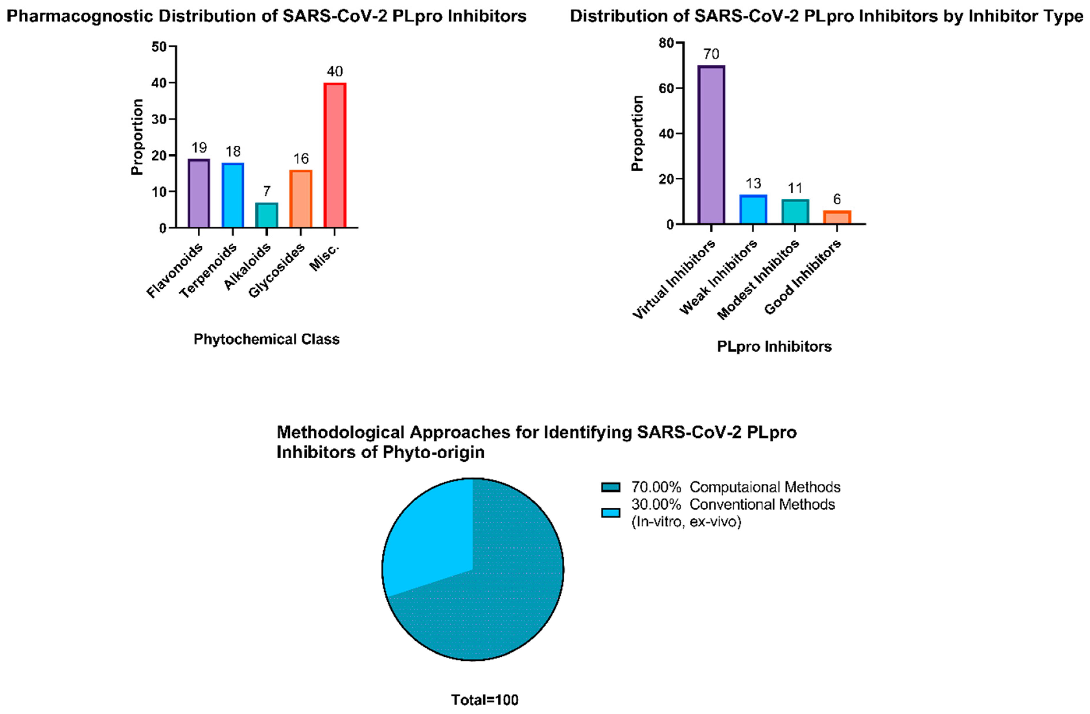 Futurepharmacol 04 00029 g003