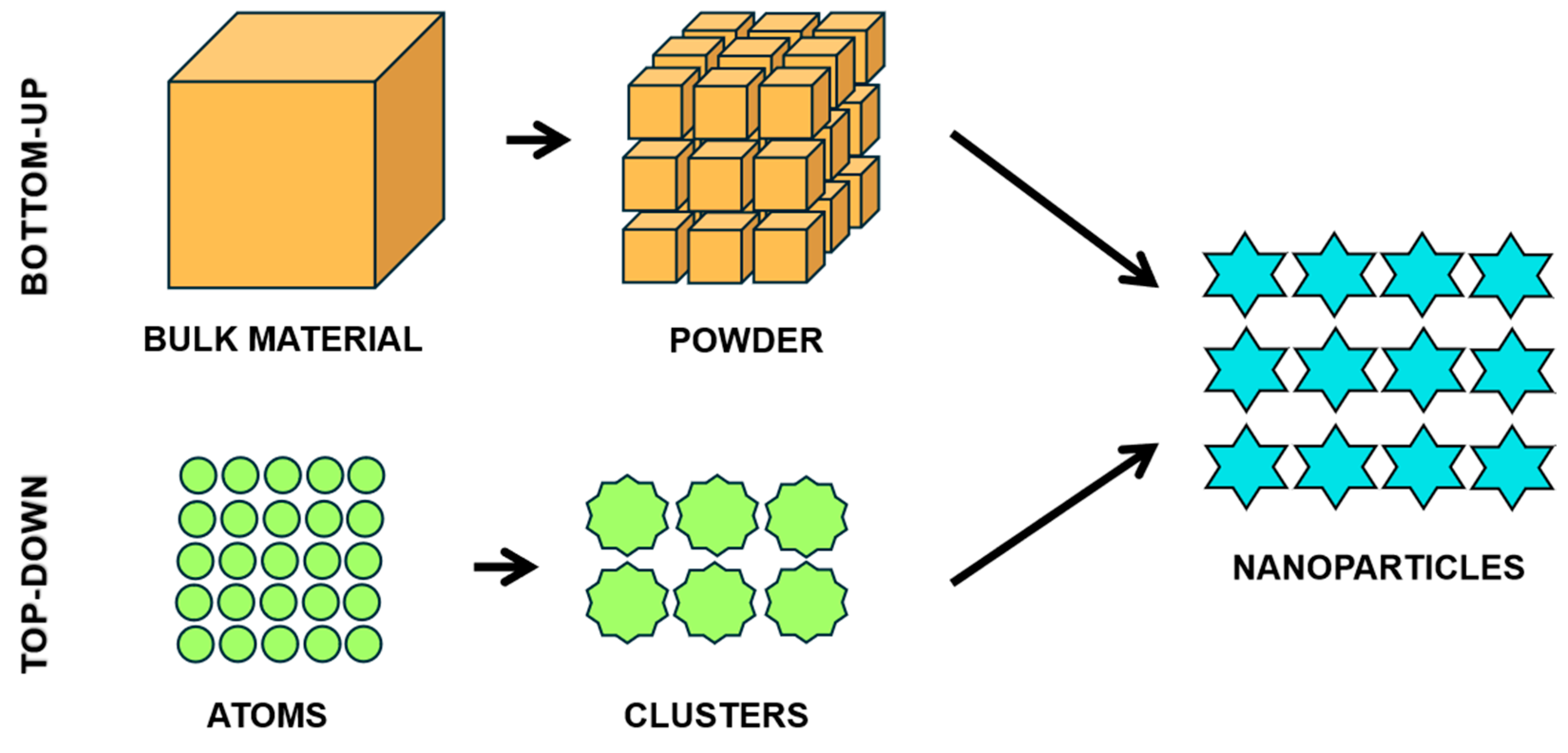 Futurepharmacol 05 00003 g001