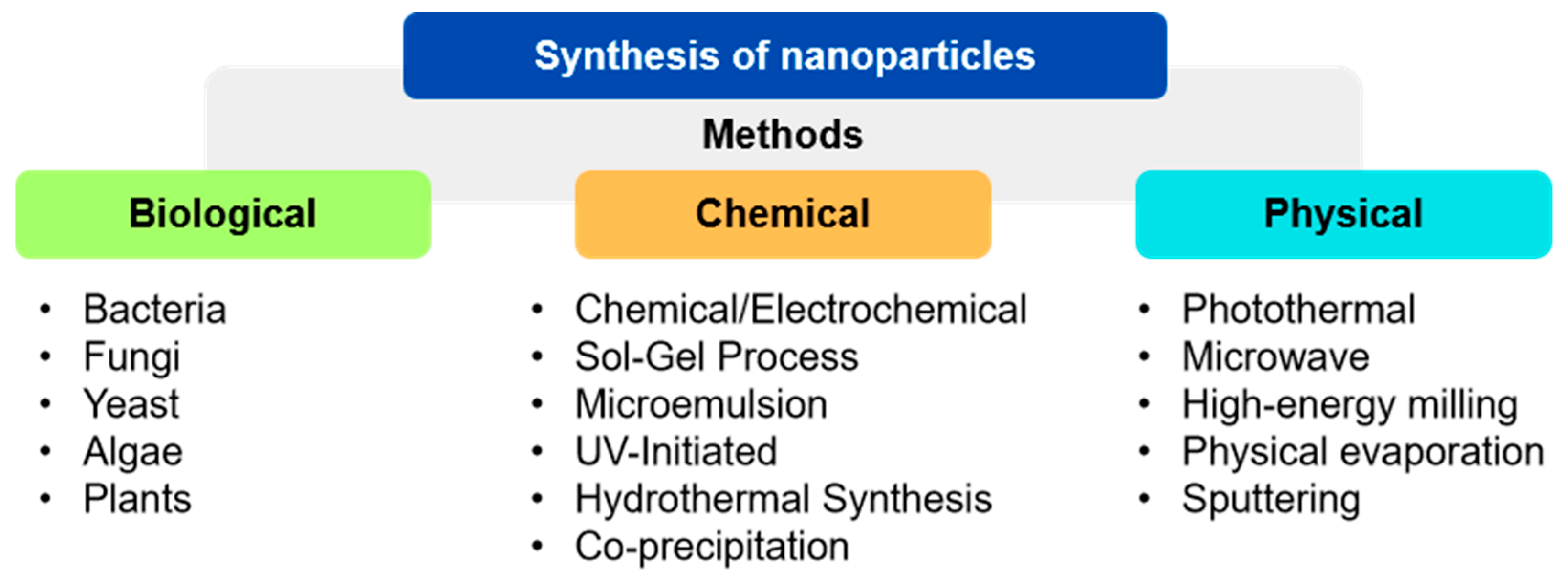 Futurepharmacol 05 00003 g002
