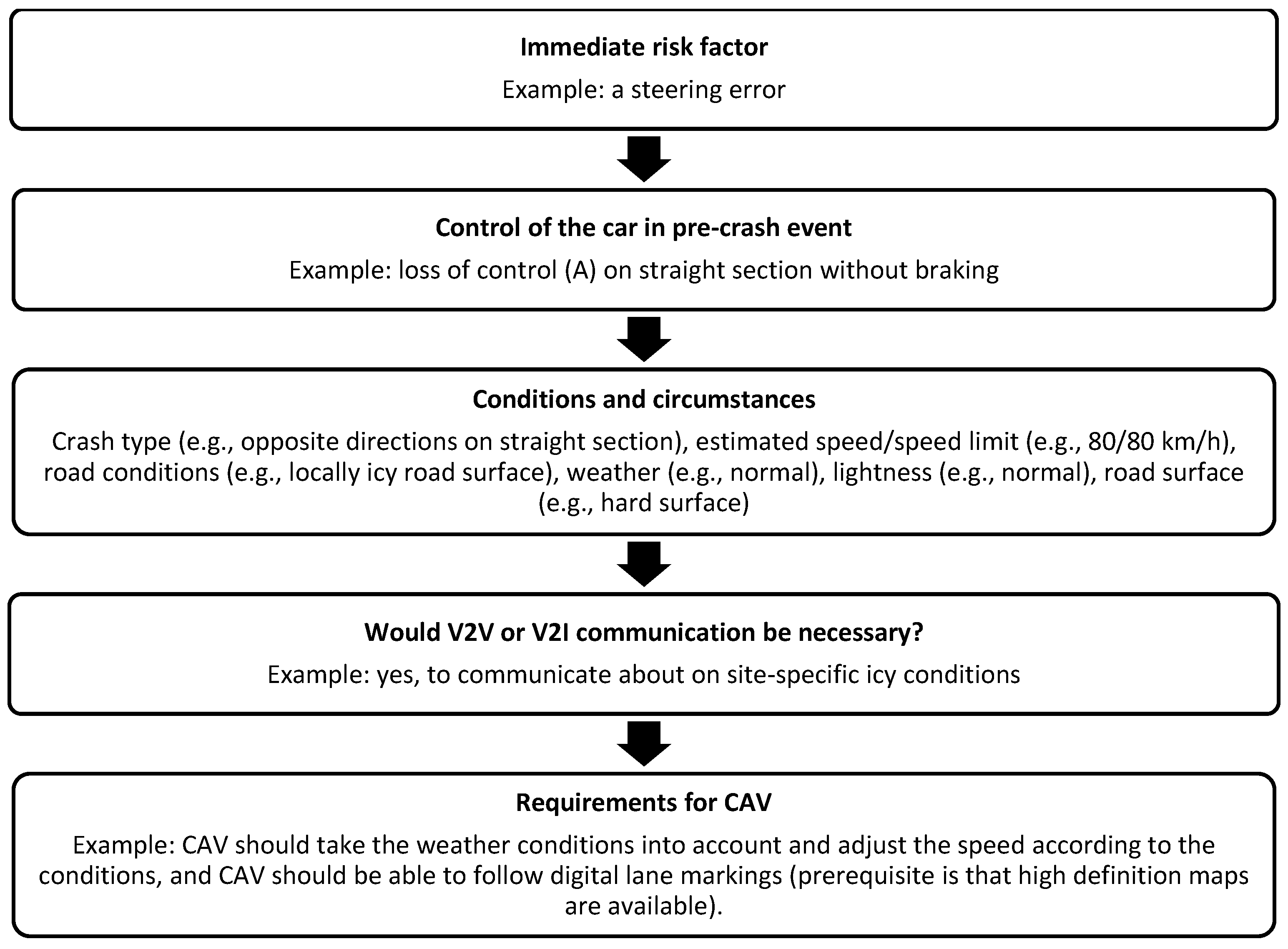 Futuretransp 01 00021 g002