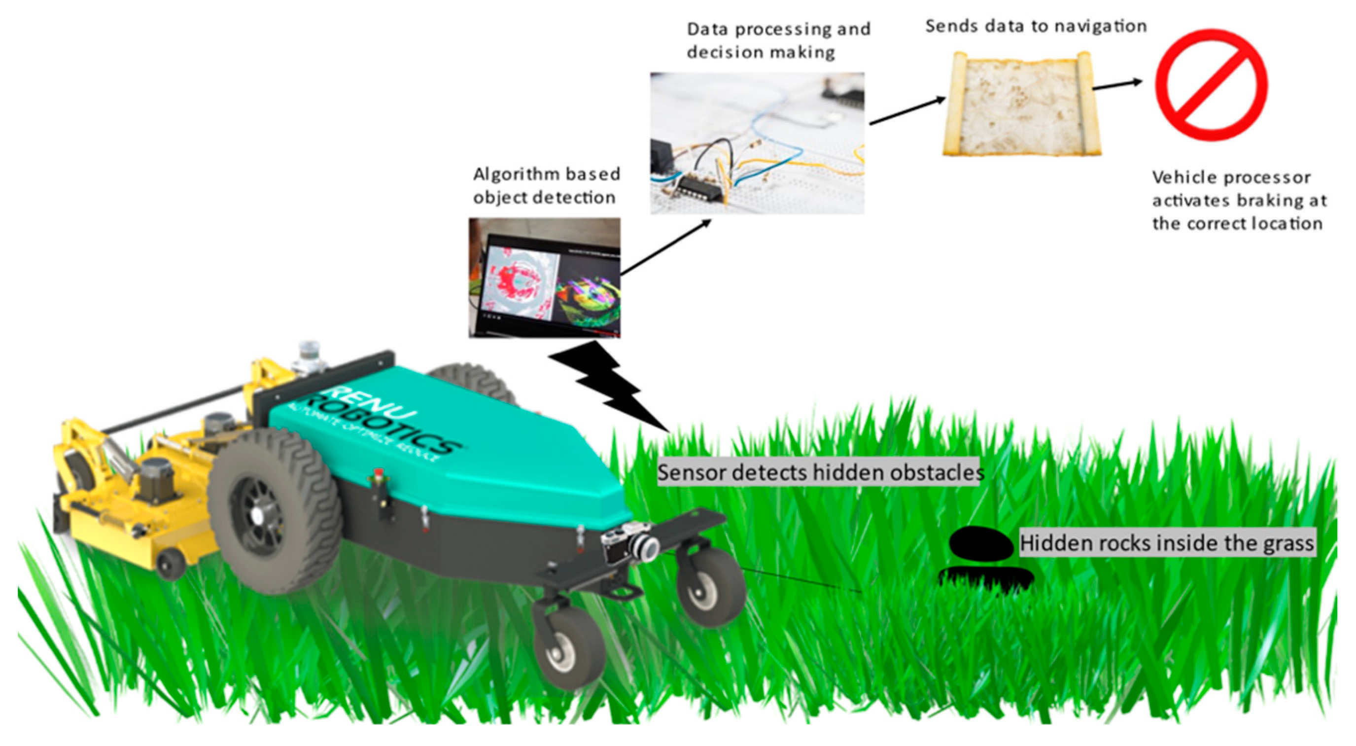 Futuretransp 01 00036 g001