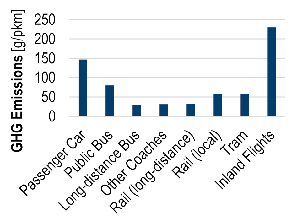 Futuretransp 02 00010 g004