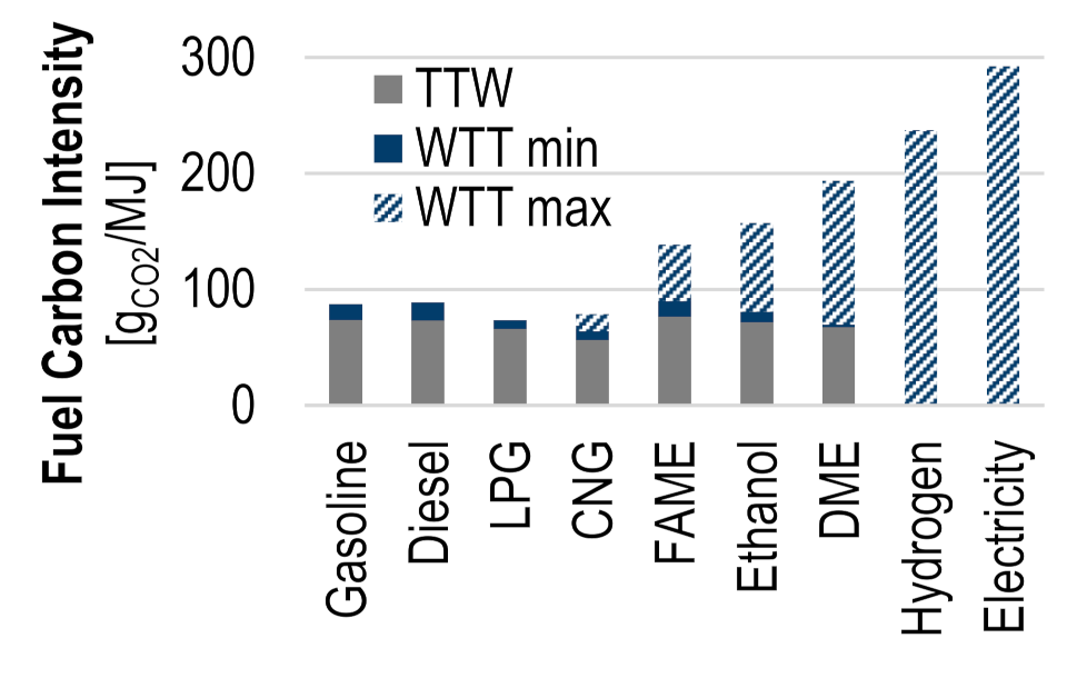 Futuretransp 02 00010 g005