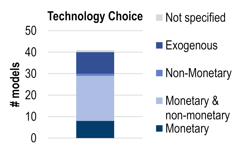 Futuretransp 02 00010 g008