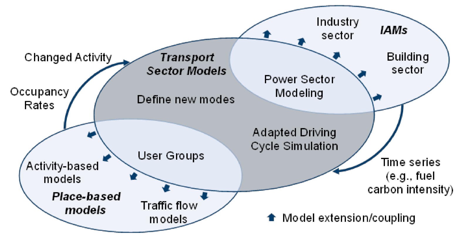 Futuretransp 02 00010 g011