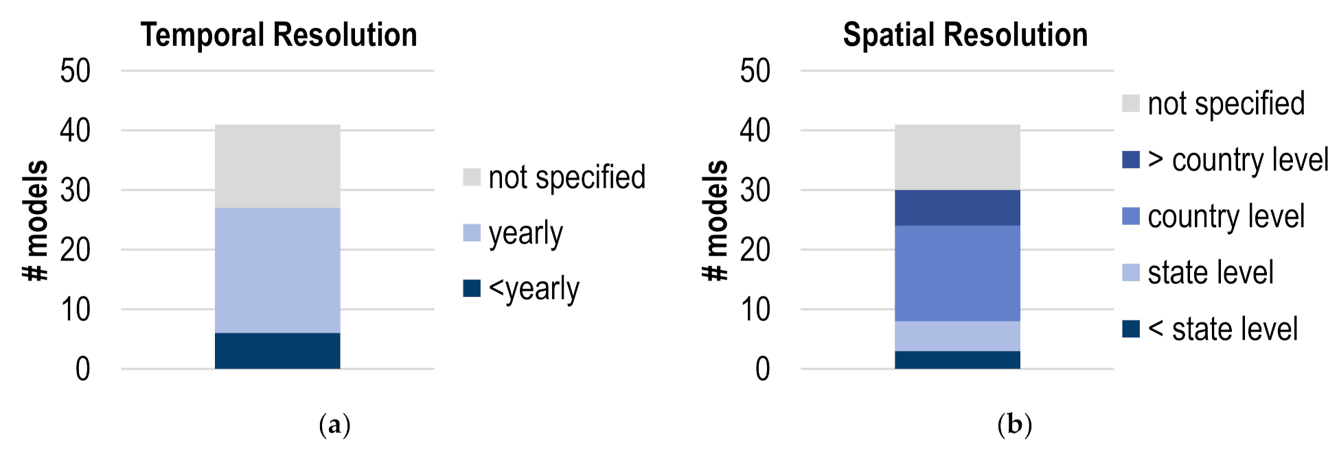 Futuretransp 02 00010 g0a1