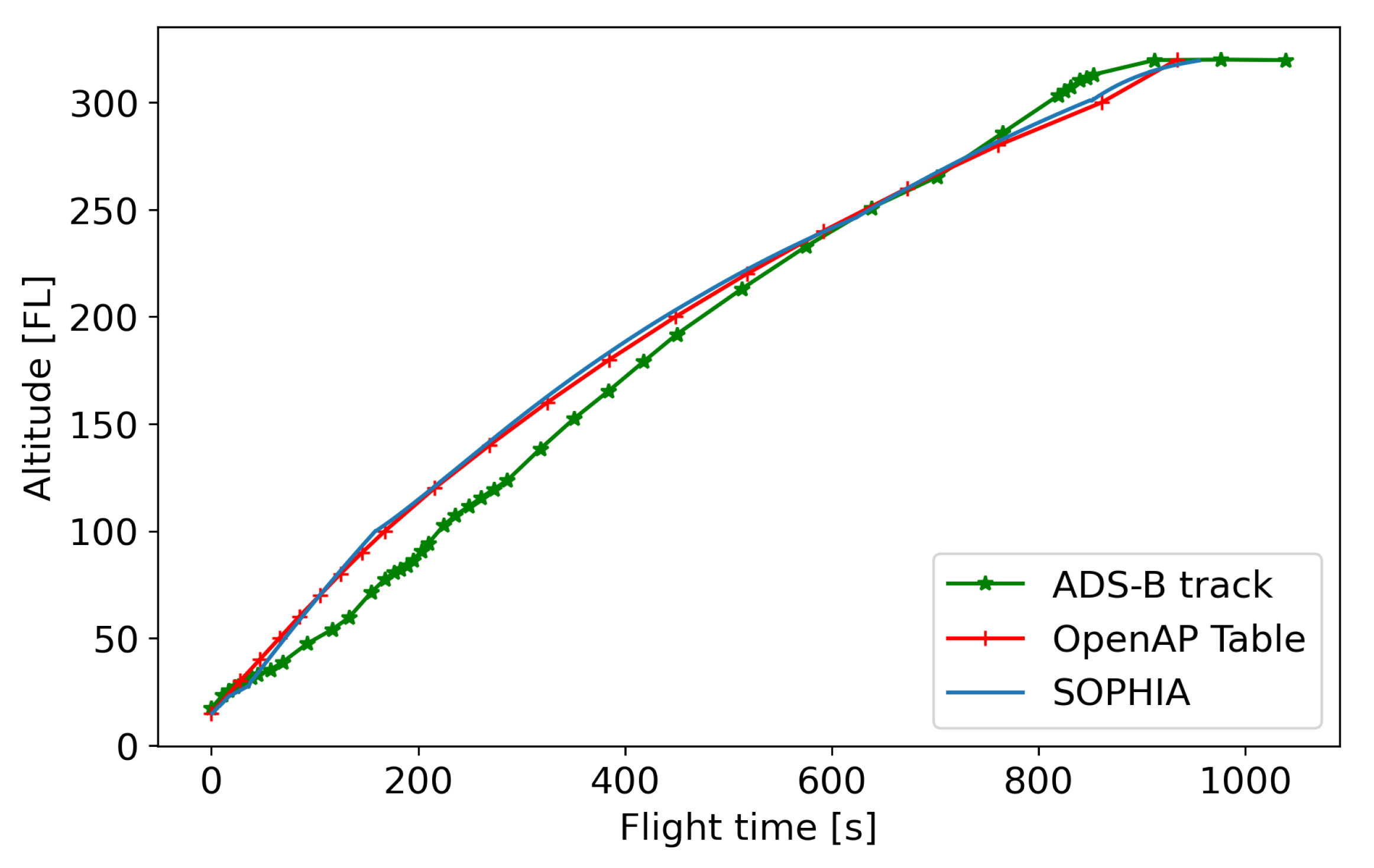 Futuretransp 02 00040 g002