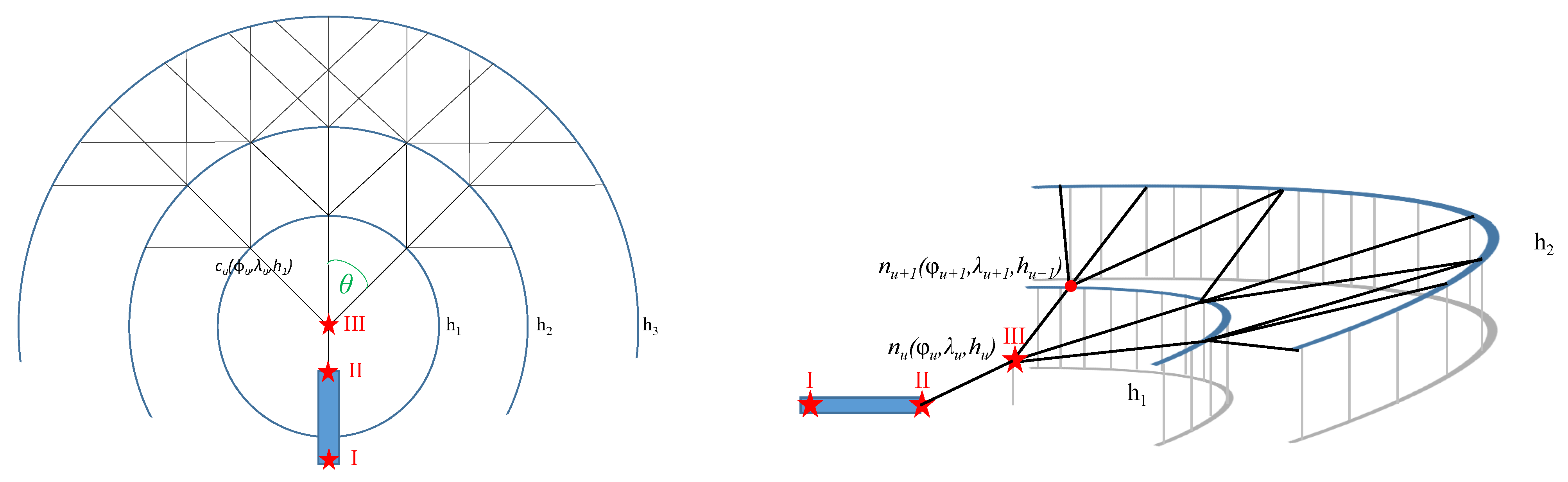 Futuretransp 02 00040 g003