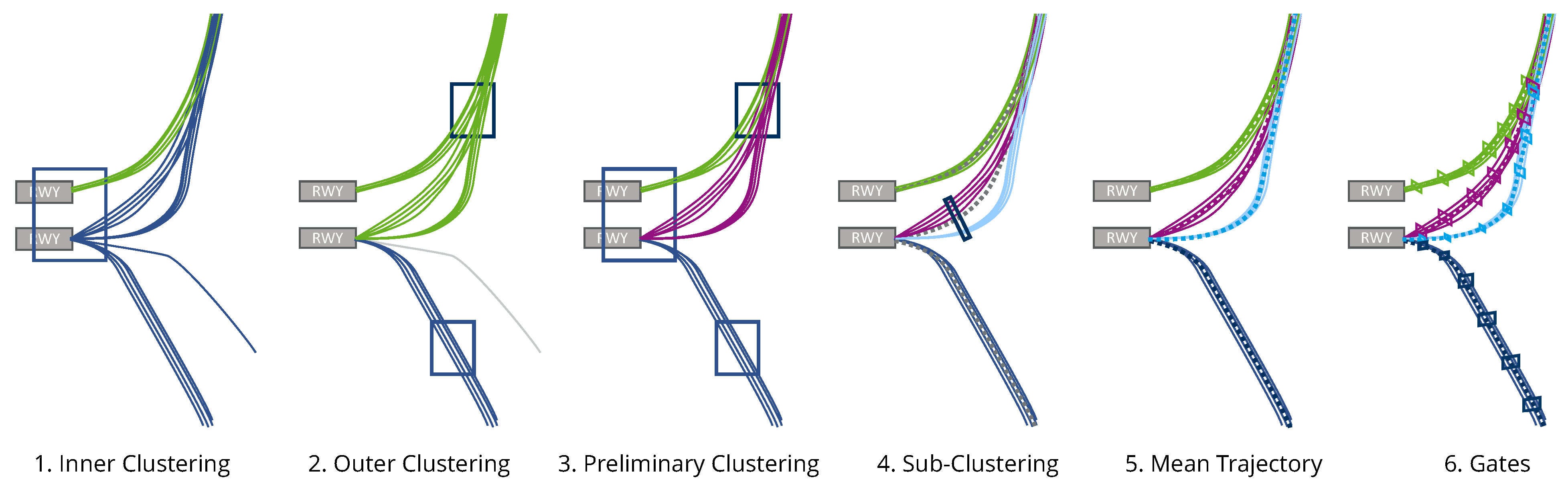 Futuretransp 02 00040 g005