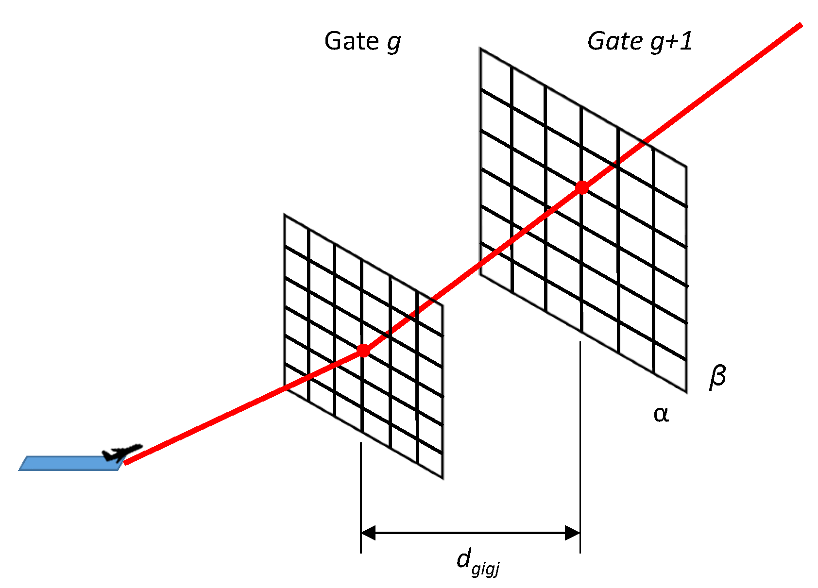 Futuretransp 02 00040 g006