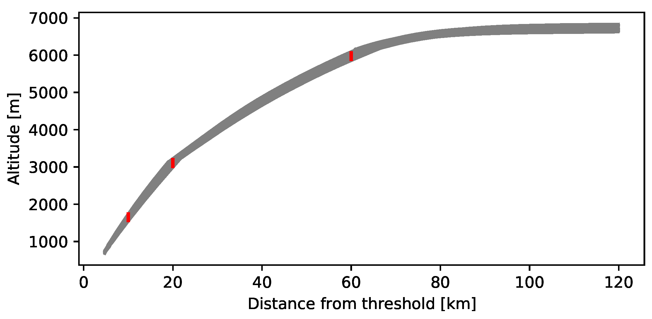 Futuretransp 02 00040 g007