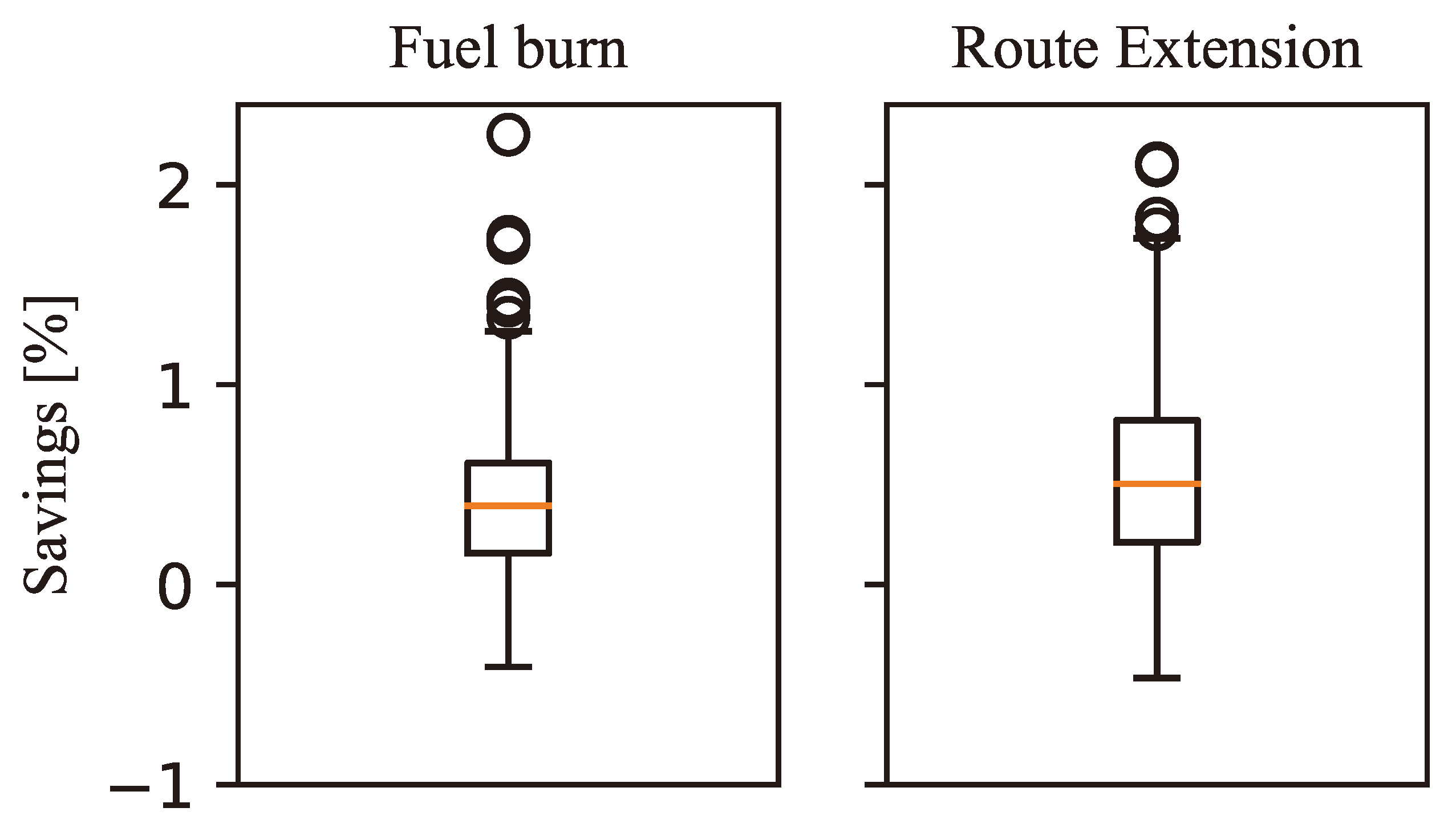 Futuretransp 02 00040 g011