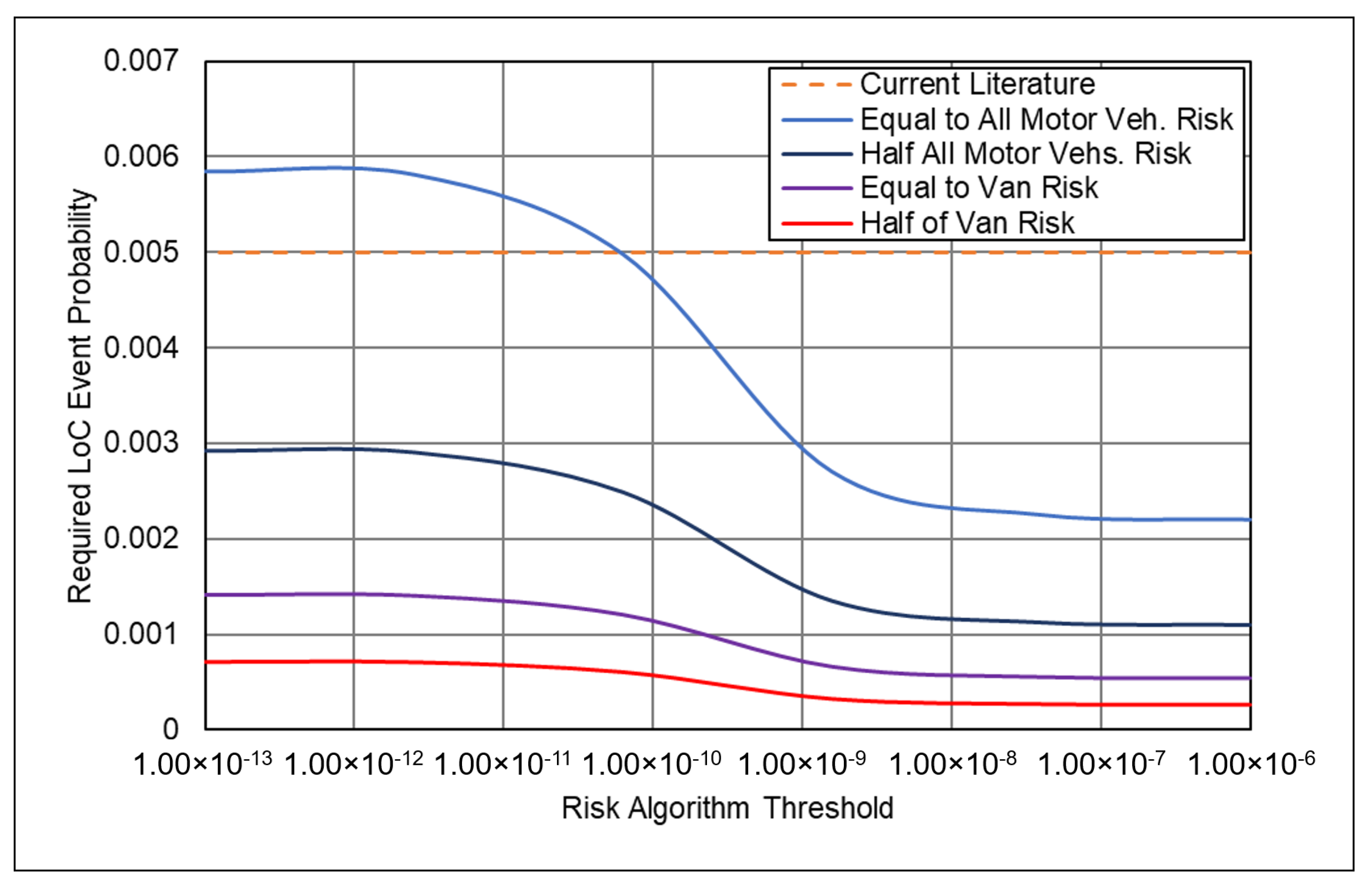 Futuretransp 02 00051 g008