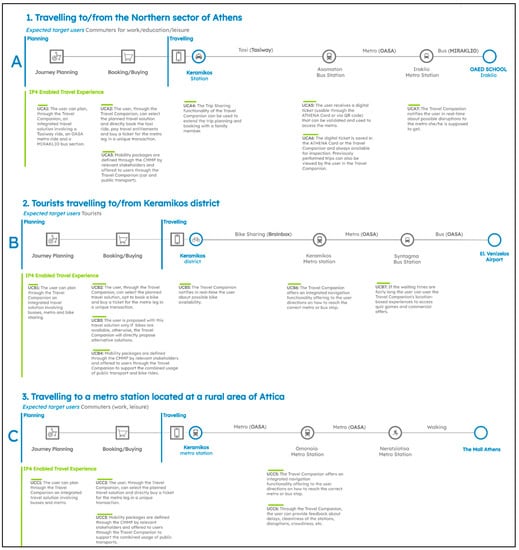 Future Transportation | Free Full-Text | Mobility as a Service (MaaS ...