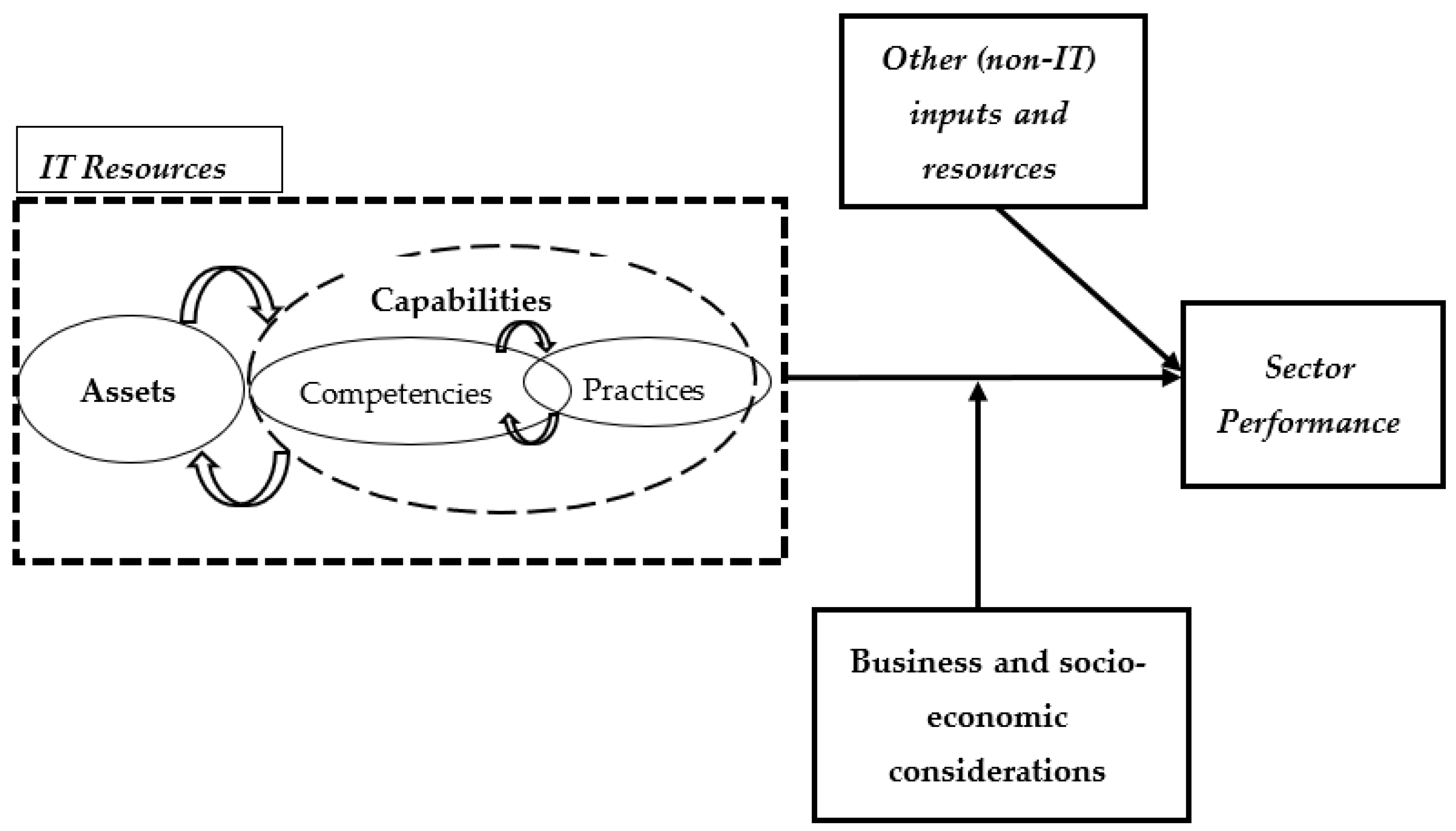 Futuretransp 03 00035 g001 Futuretransp 03 00035 g001