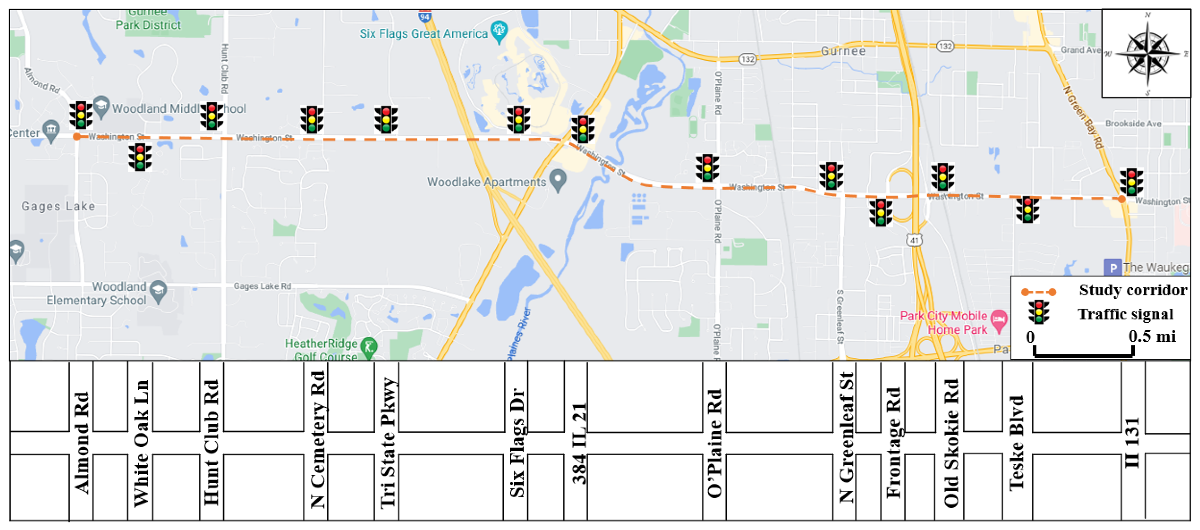 Futuretransp 03 00039 g003