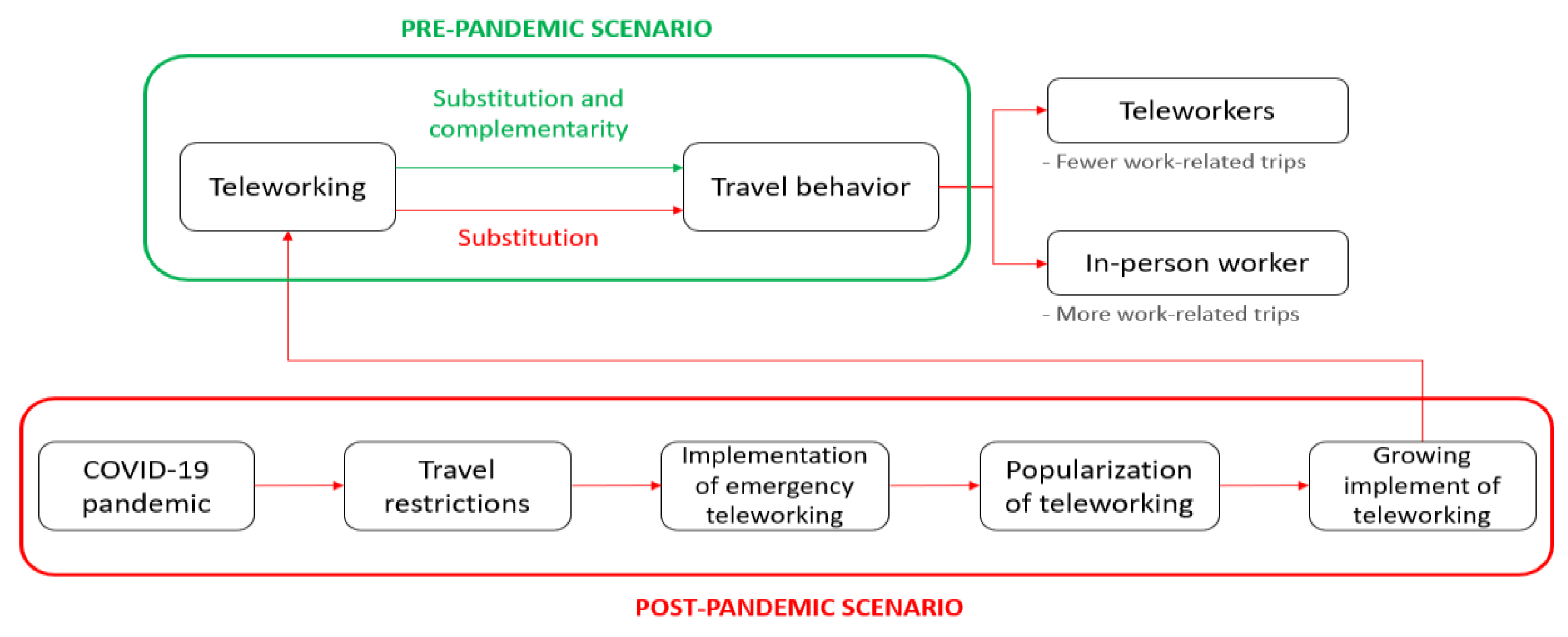 Futuretransp 03 00043 g001 Futuretransp 03 00043 g001