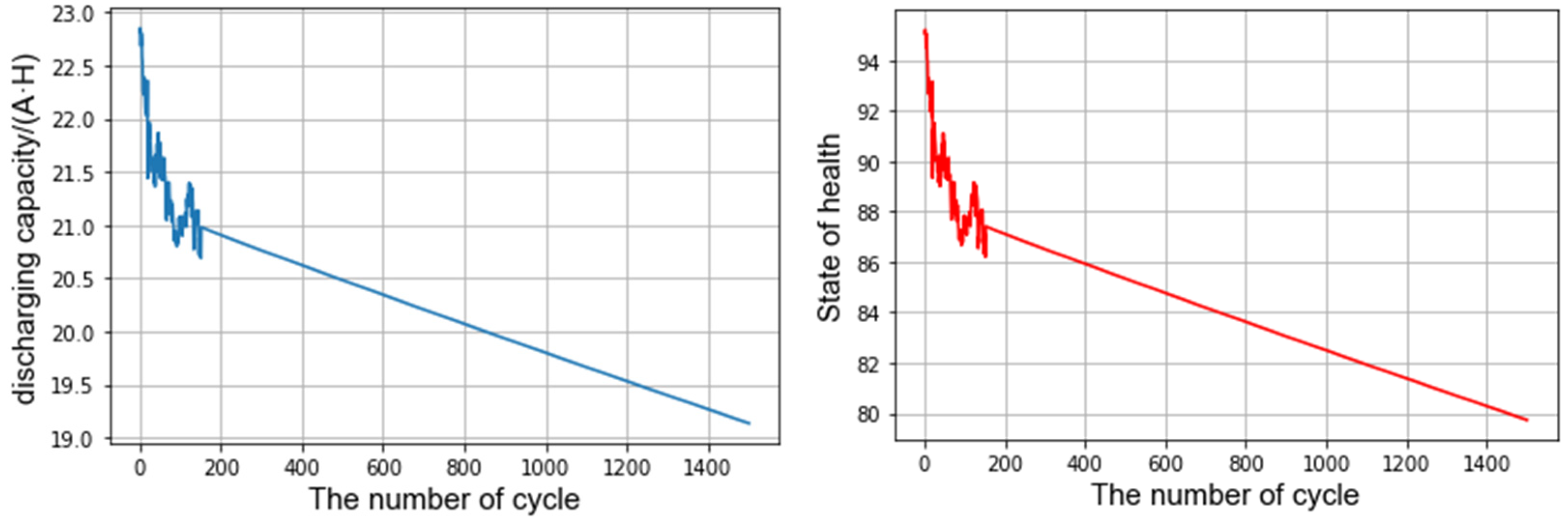 Futuretransp 03 00072 g002