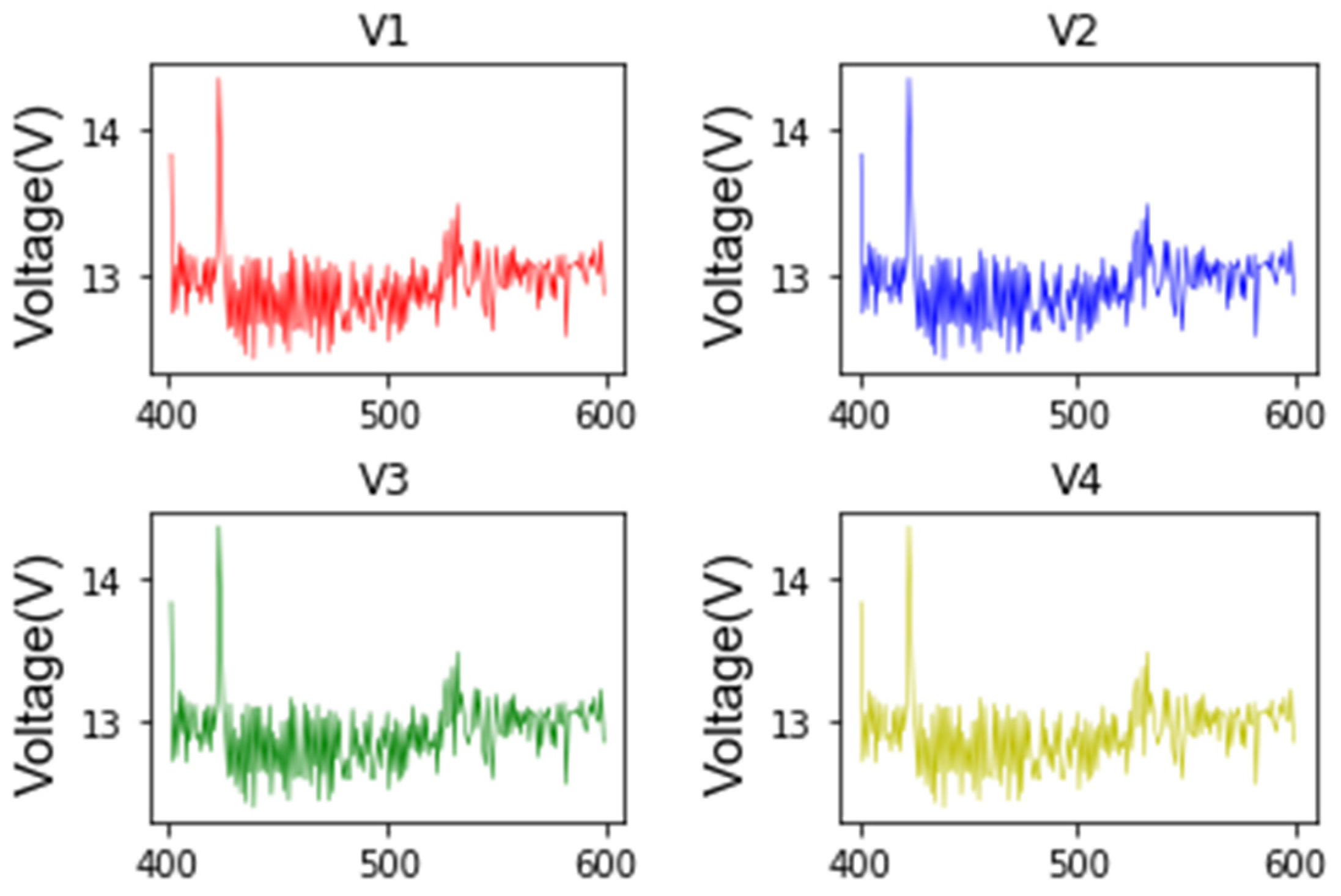 Futuretransp 03 00072 g004